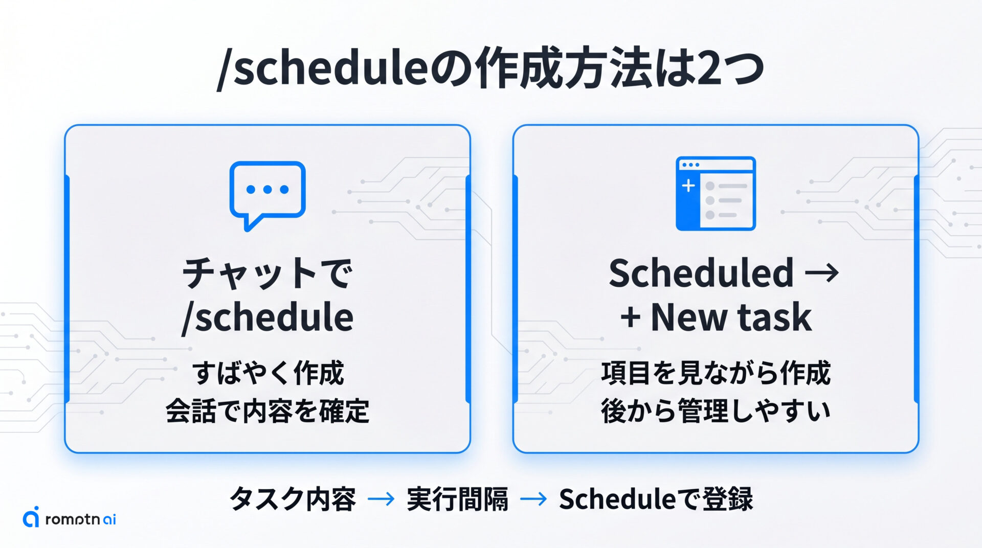 /scheduleの2系統の起動方法の要点をまとめた図解