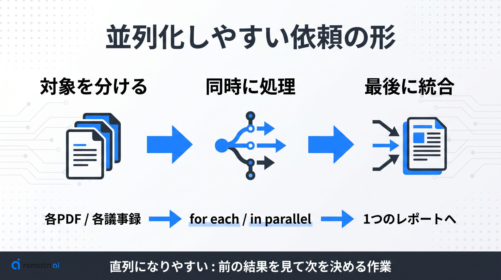 サブエージェント並列の発火条件の要点をまとめた図解