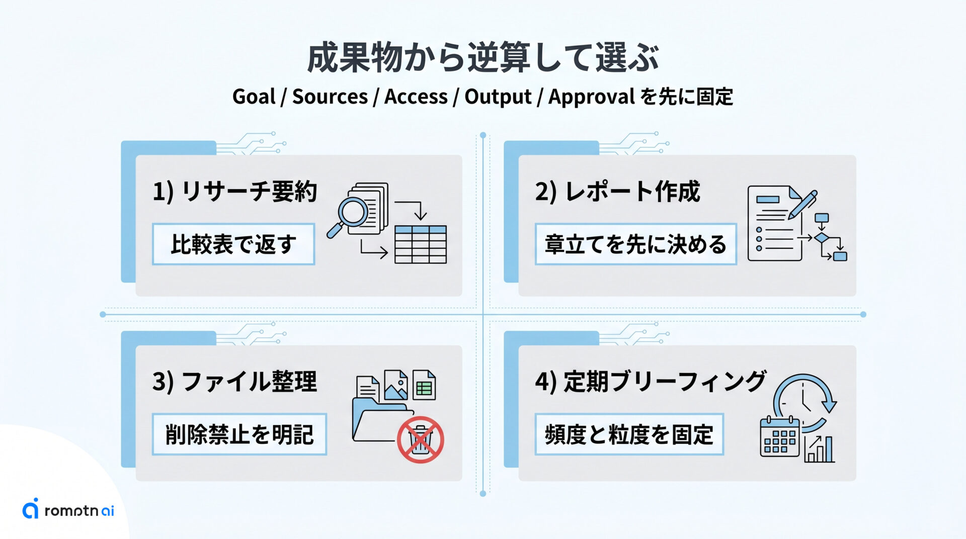 仕事別テンプレートをそのまま使うの要点をまとめた図解