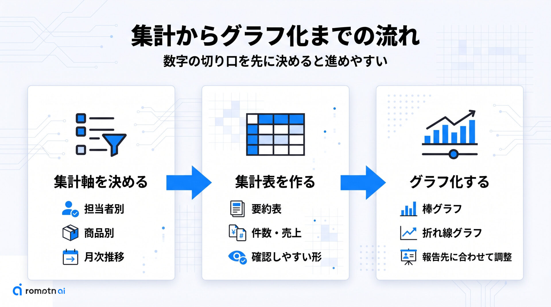 ② 集計とグラフを作るの手順をまとめた図解
