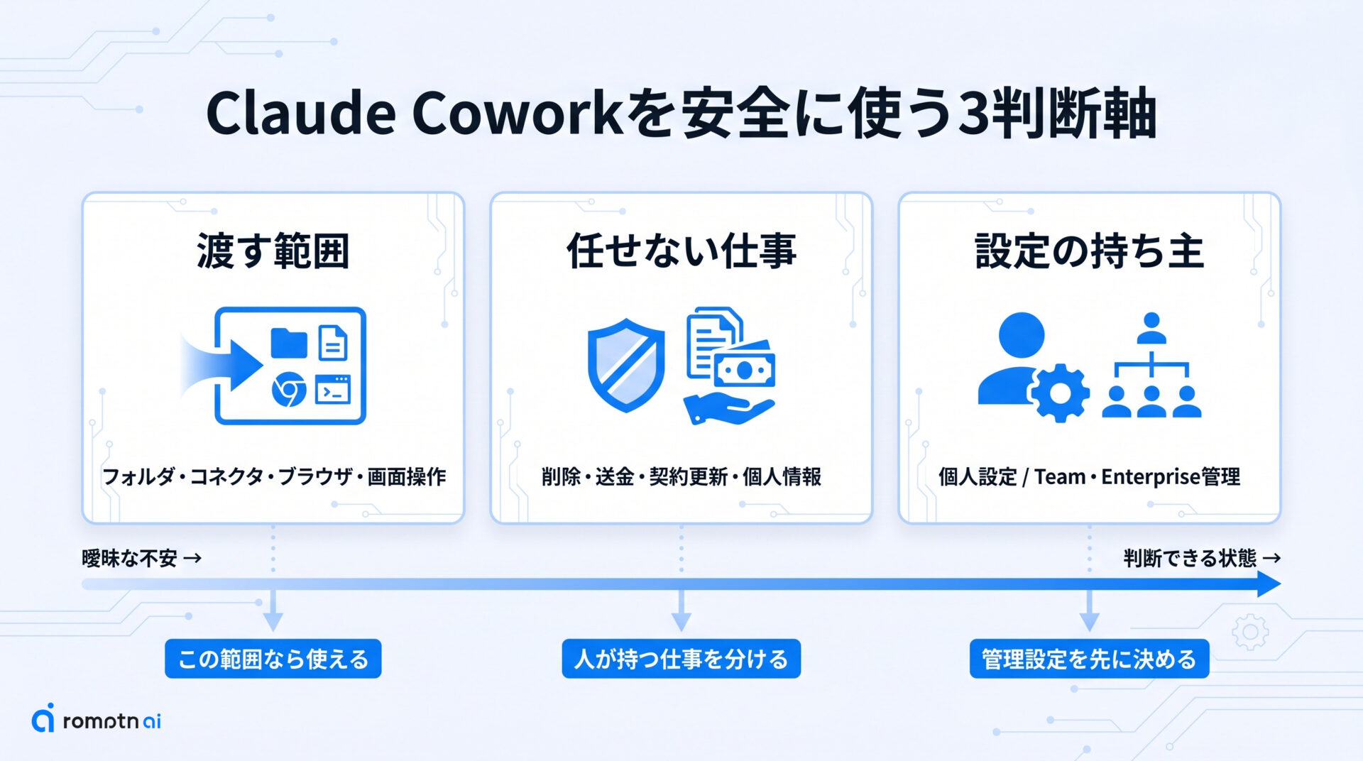 まず見るべき3つの判断軸の要点をまとめた図解