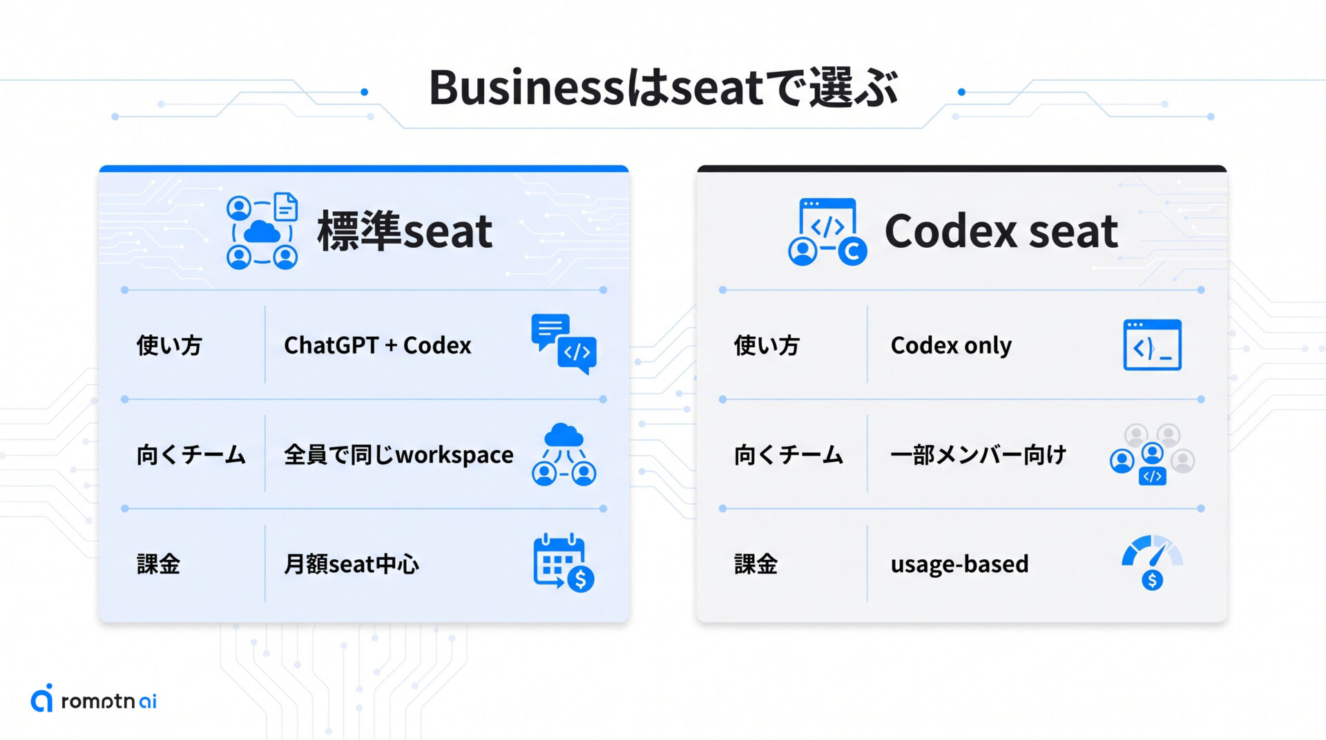 Businessはどう考える?の要点をまとめた図解