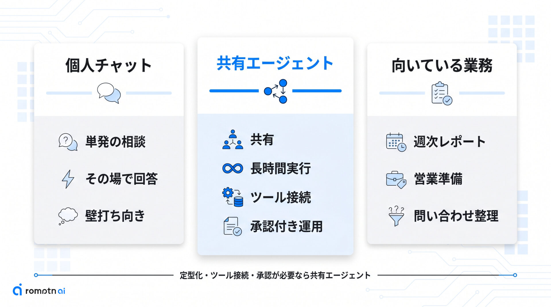 Workspace Agentsの要点の要点をまとめた図解