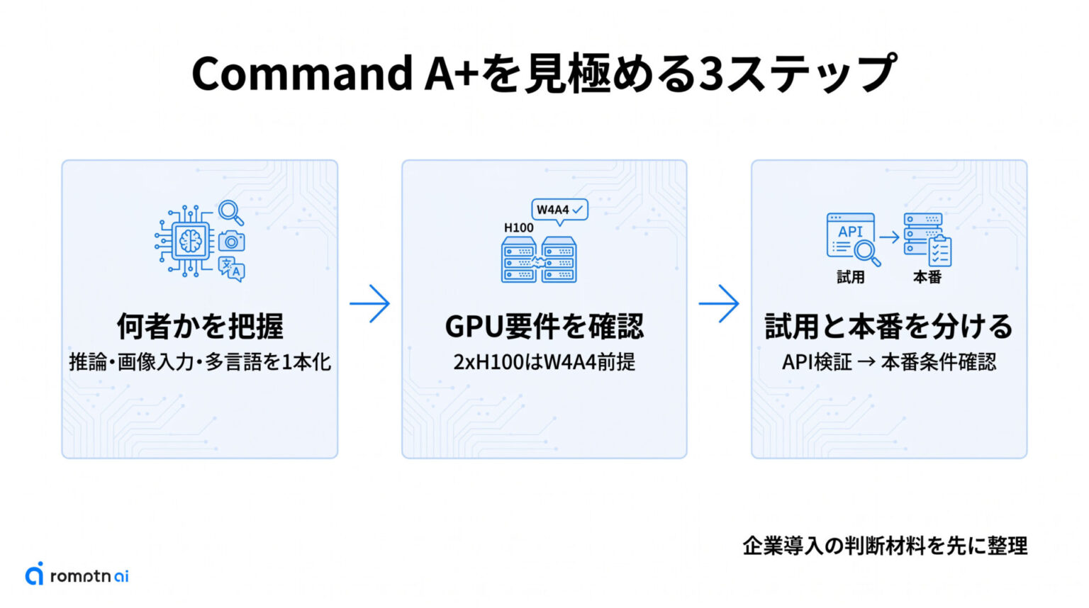 Command A+とは？Cohereの2xH100級企業向け統合AIを解説 | romptn Magazine