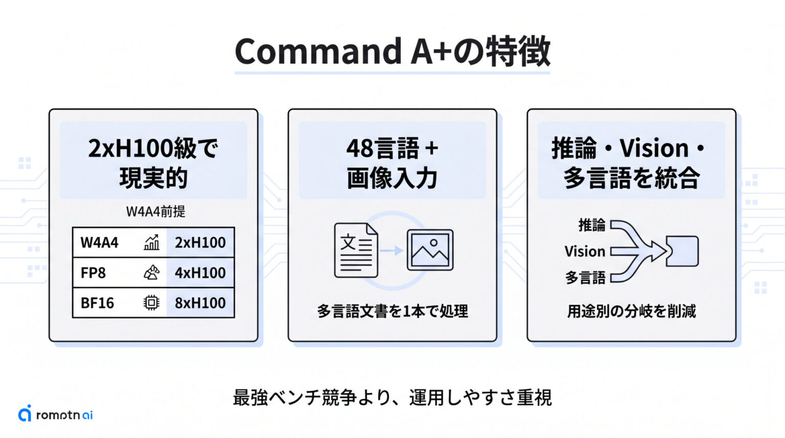 Command A+とは？Cohereの2xH100級企業向け統合AIを解説 | romptn Magazine