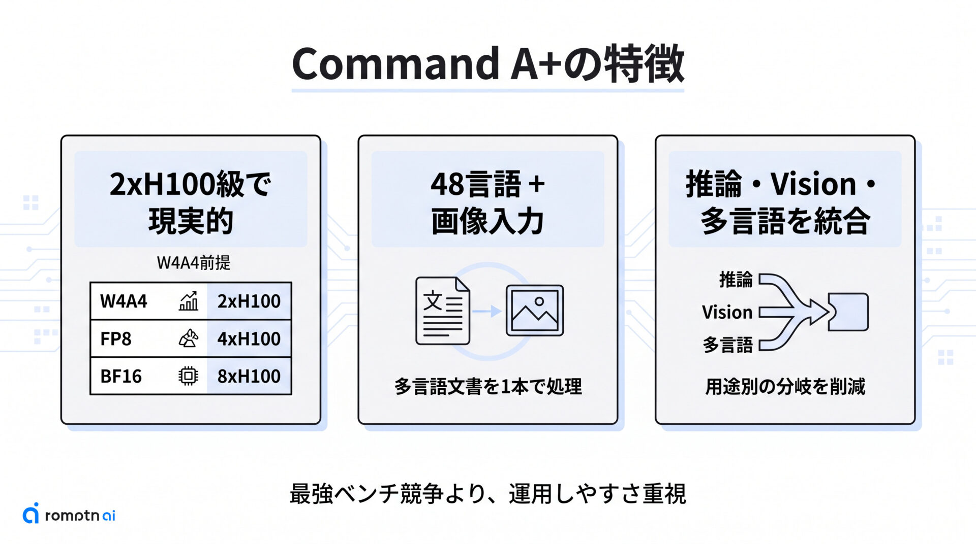 Command A+の特徴の要点をまとめた図解