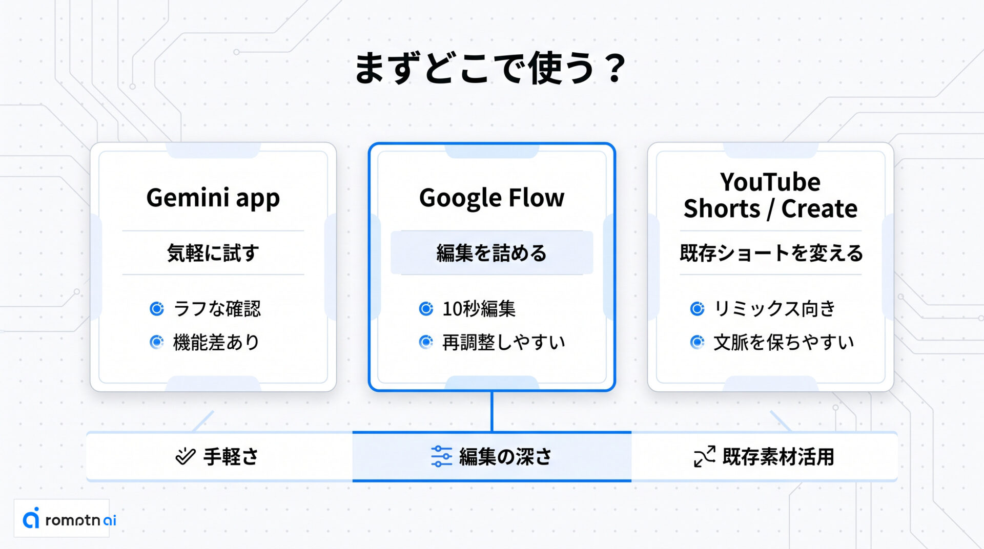 どこで使える？の要点をまとめた図解