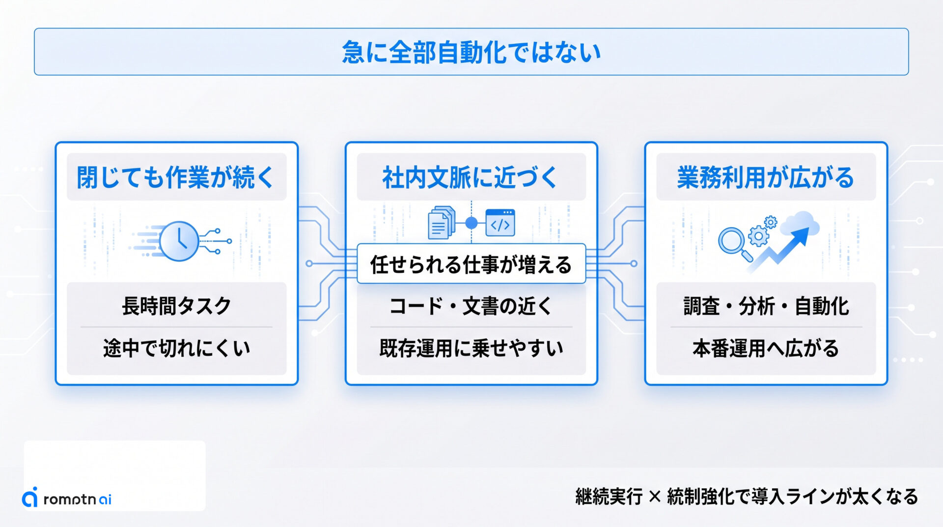Codexで変わる3つの実務の要点をまとめた図解