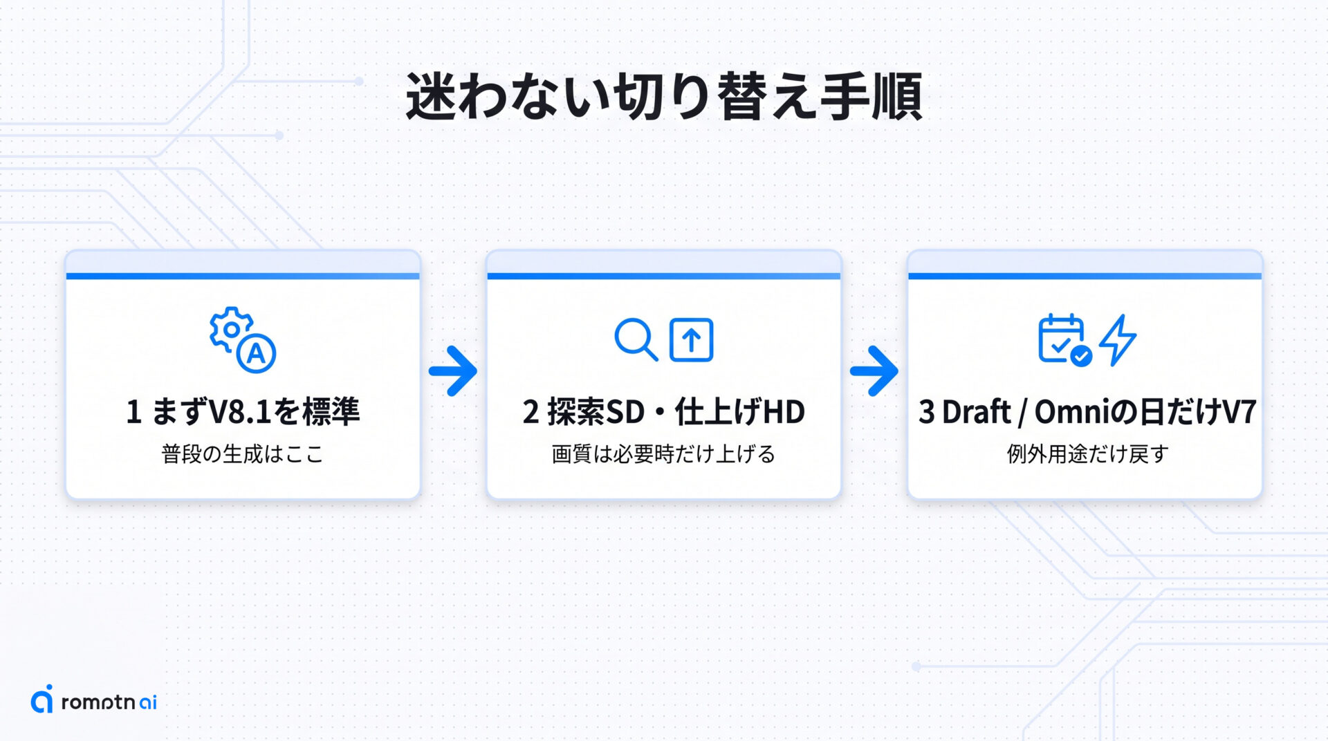 どの設定に切り替えるべきかの手順をまとめた図解