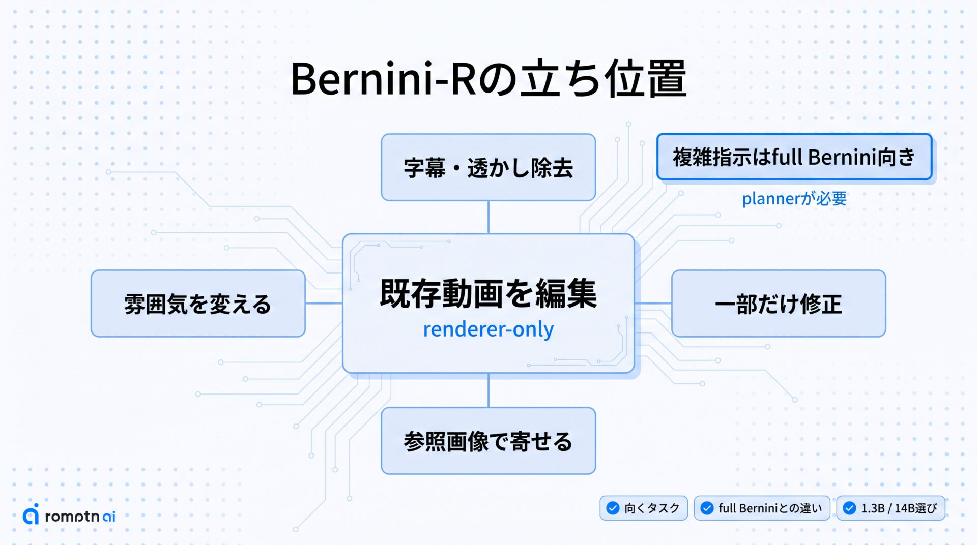 Bernini-Rは何ができる?の要点をまとめた図解