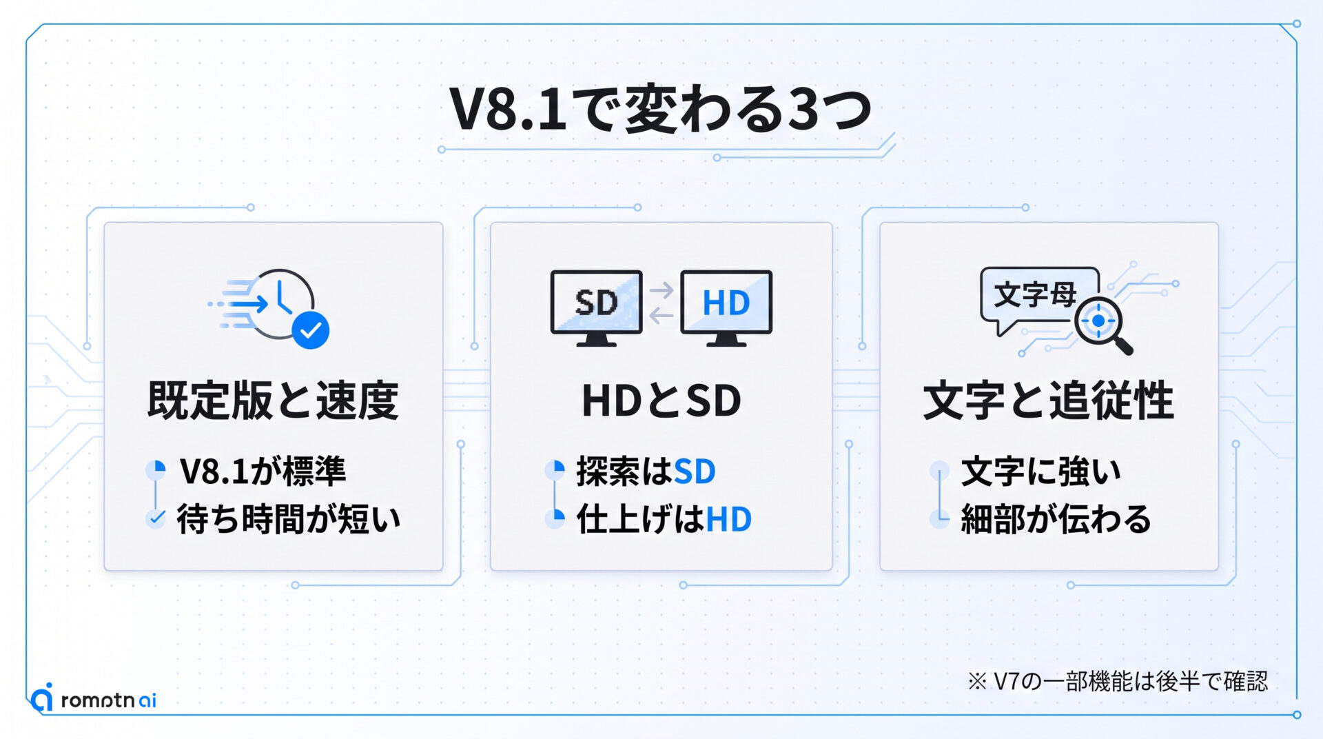 V8.1で変わったポイントの要点をまとめた図解