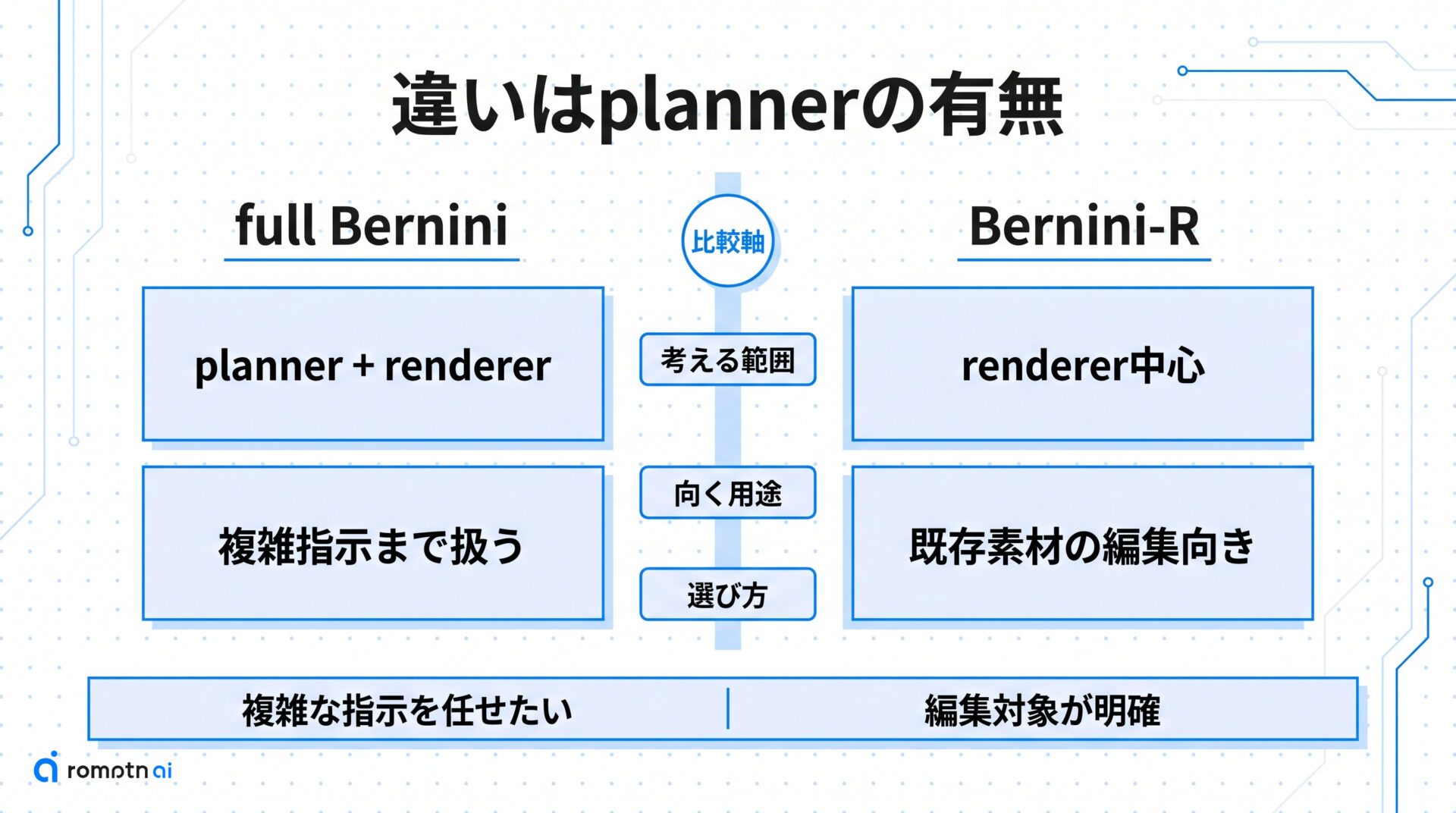 full Berniniとの違いの要点をまとめた図解