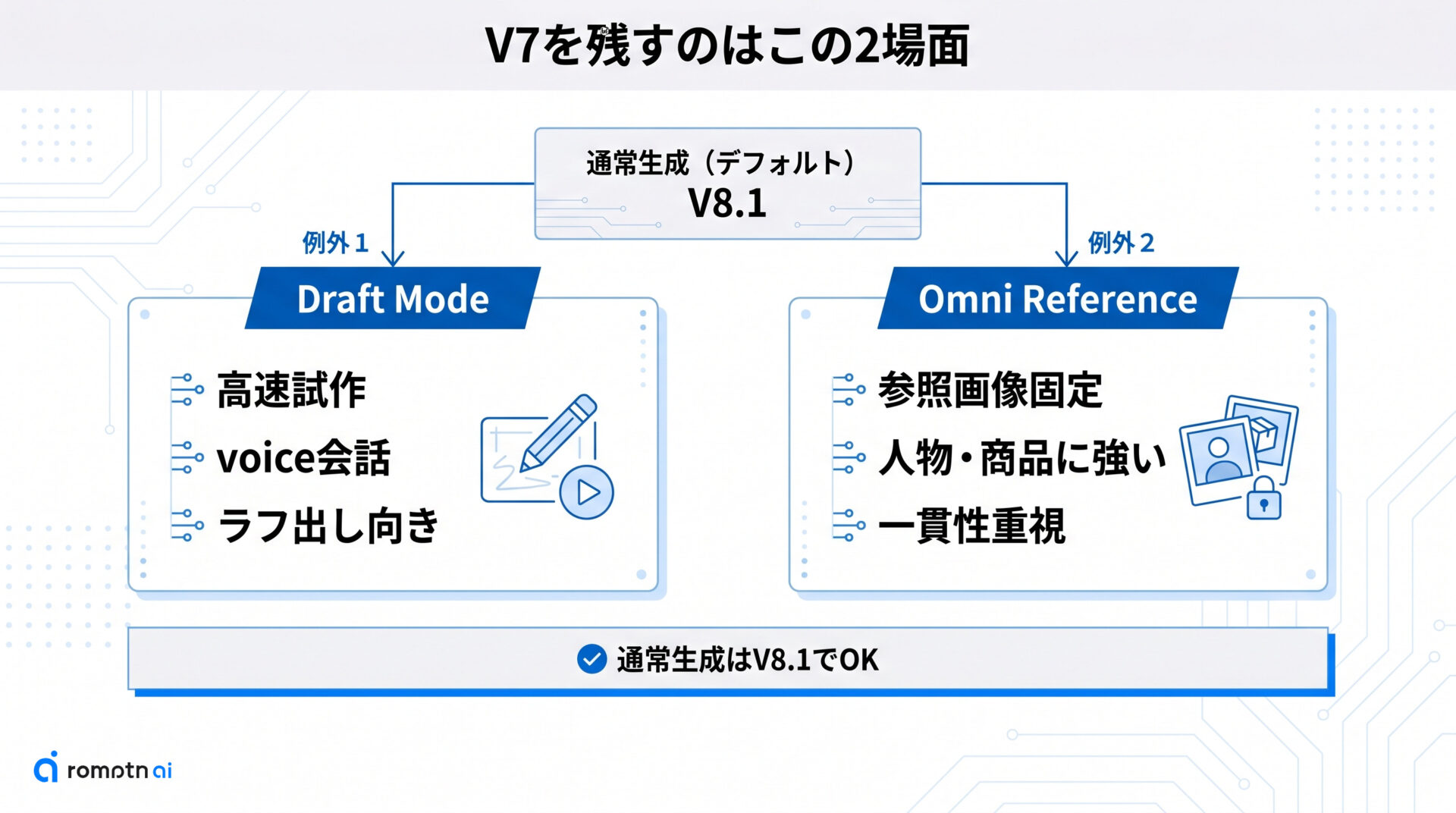 V7を残すべき場面の要点をまとめた図解