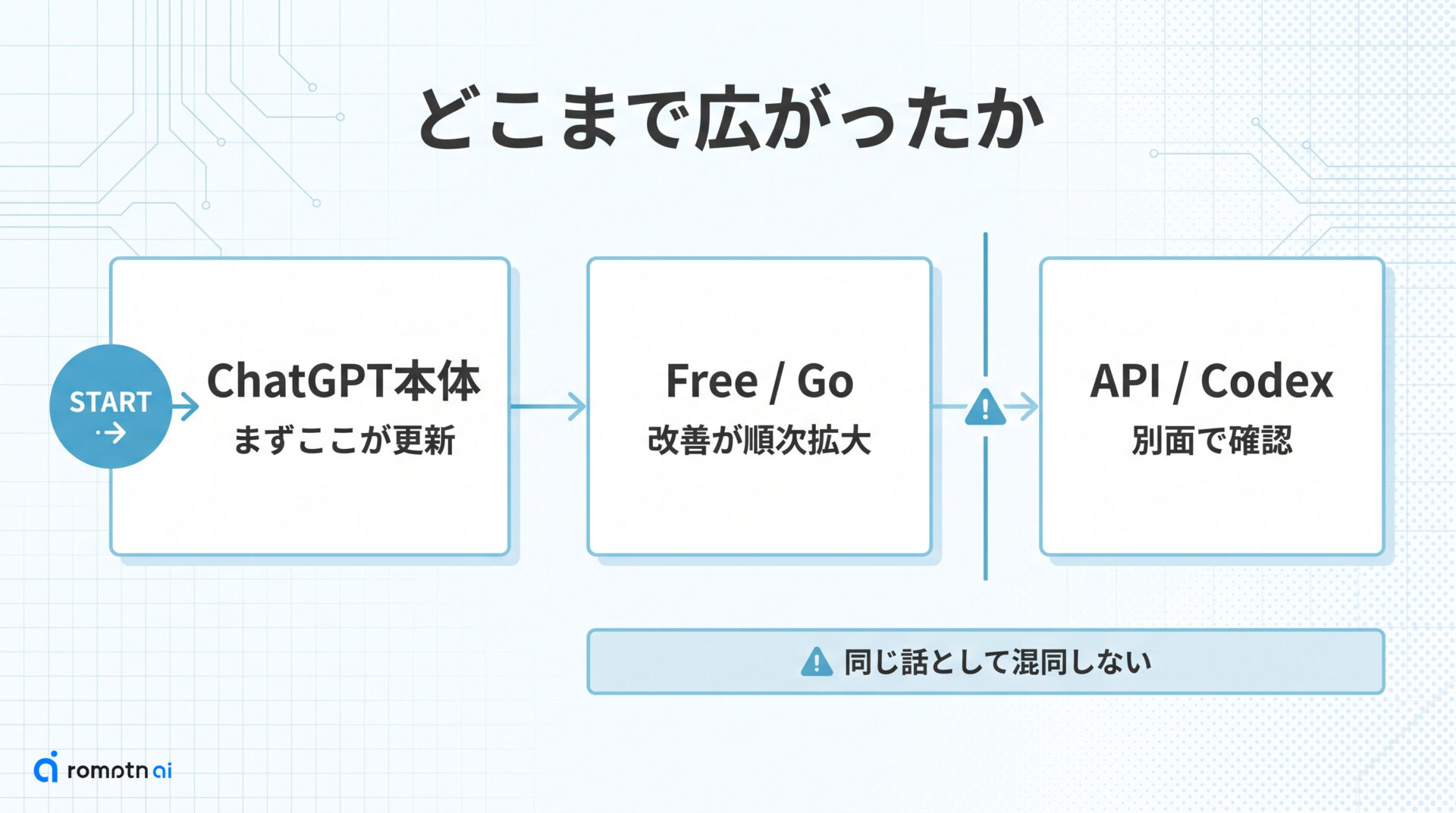 利用対象はどう広がったかの要点をまとめた図解