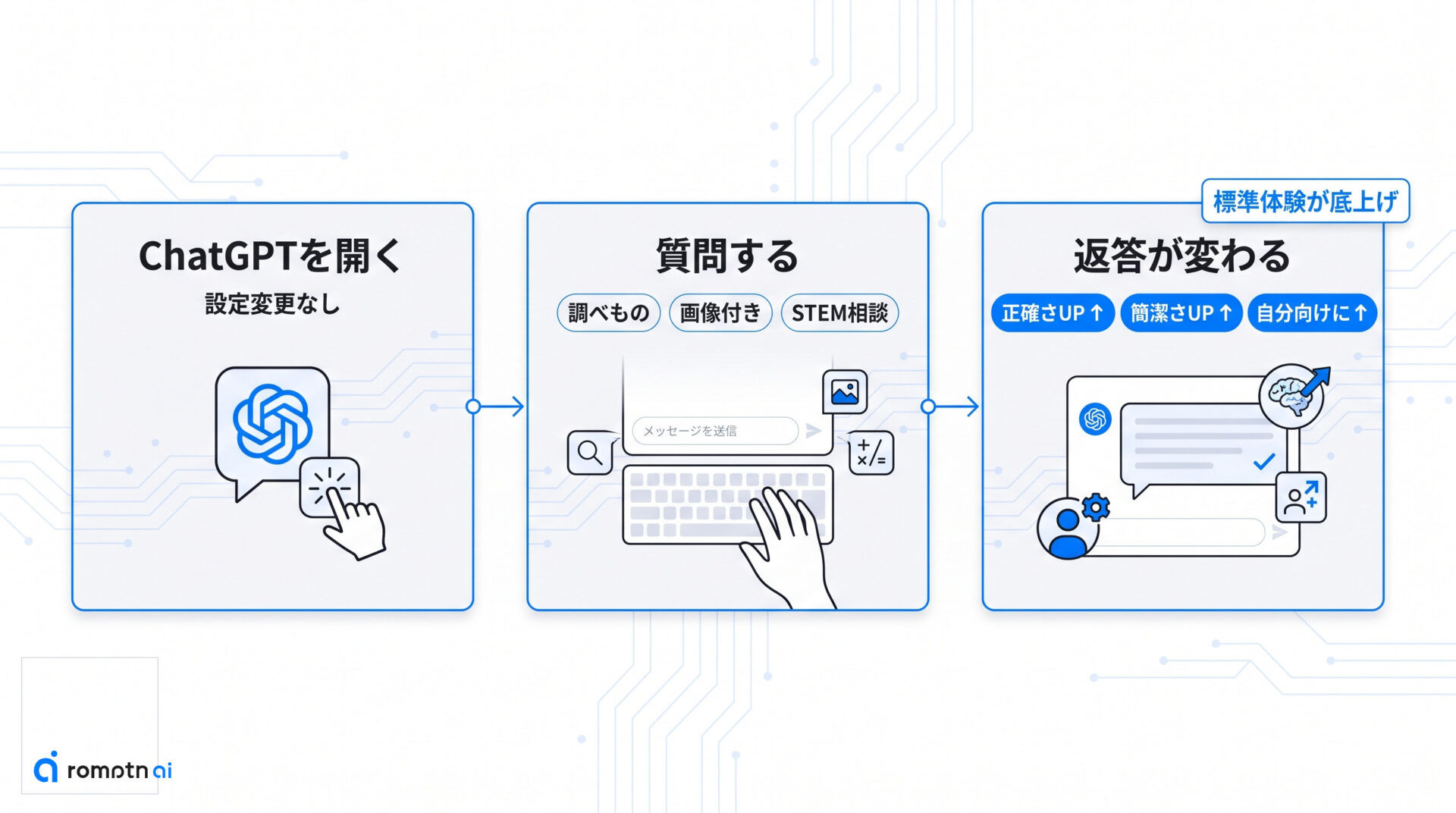 GPT-5.5 Instantでまず変わったことの手順をまとめた図解