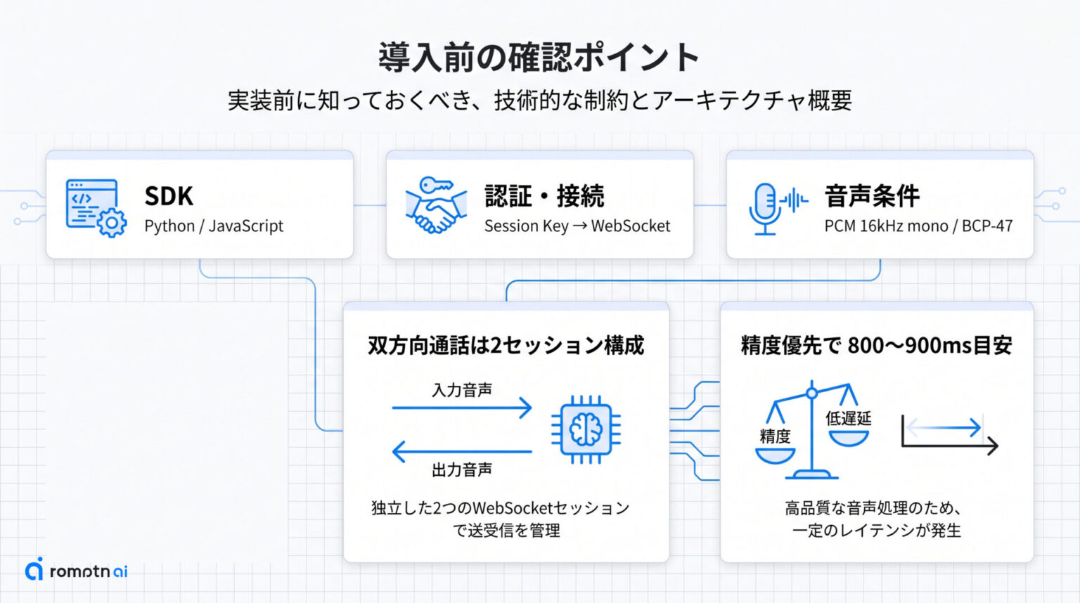 Krisp Voice Translation API 61 Romptn Magazine krisp-voice-translation-api-61-romptn-magazine