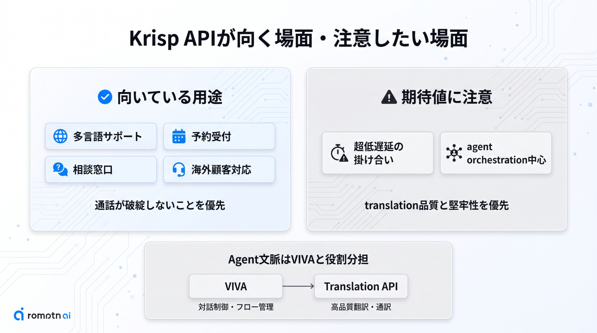 どんなユースケースに向く？の要点をまとめた図解