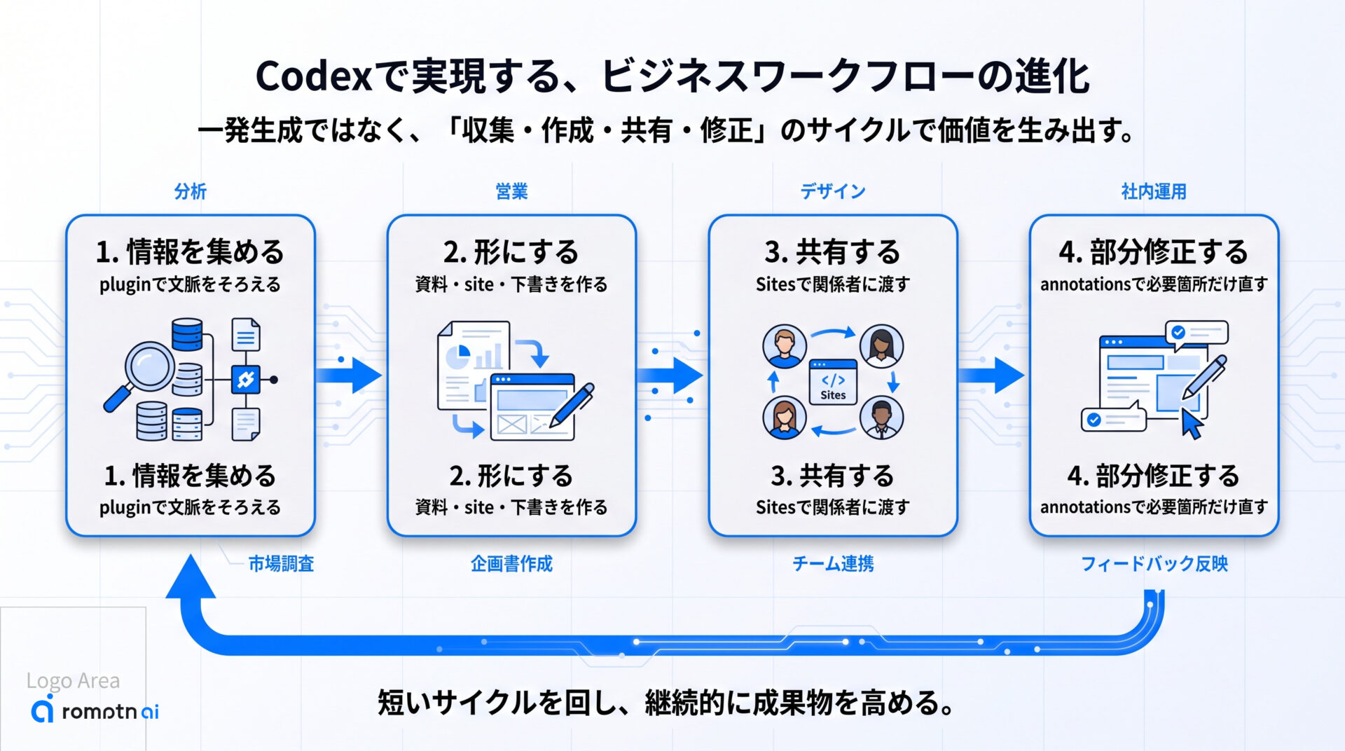 実務での使いどころの手順をまとめた図解