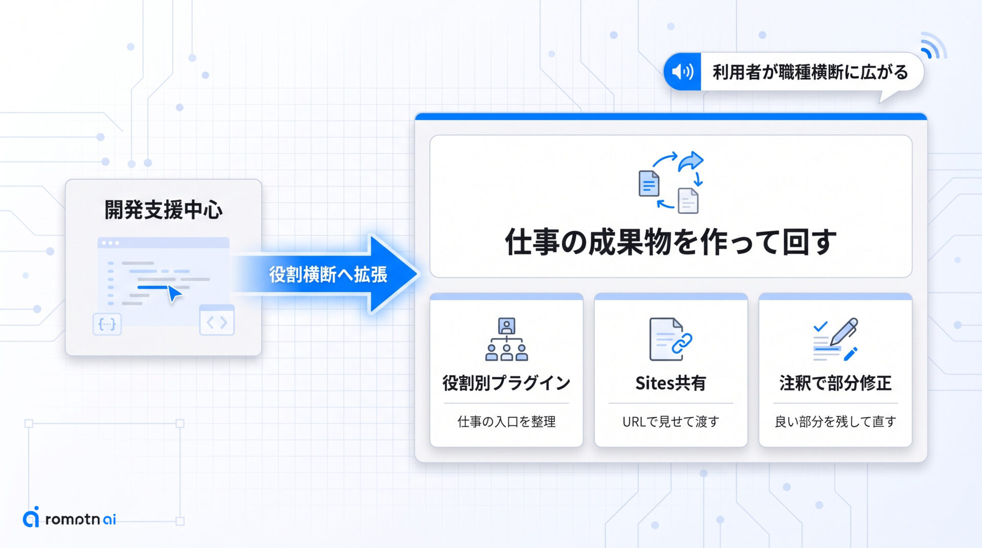 今回の更新で変わることの要点をまとめた図解