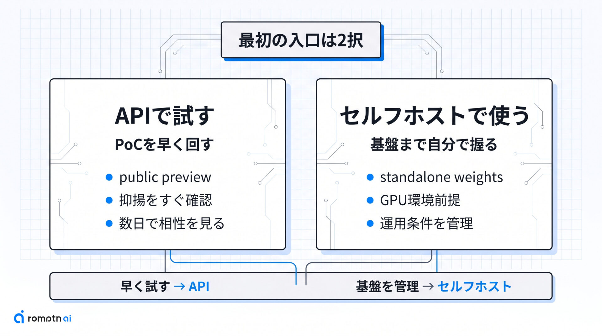 導入方法は2通りの要点をまとめた図解