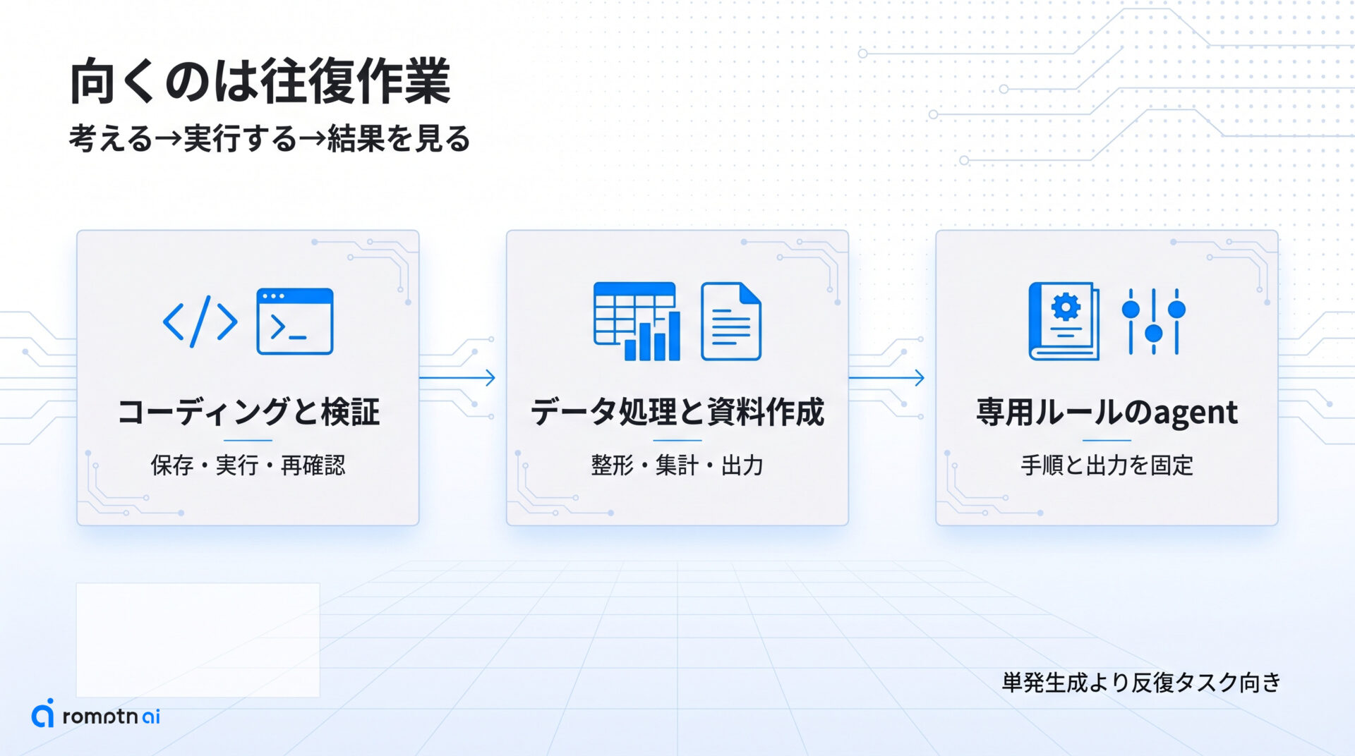 何が作れる?の要点をまとめた図解