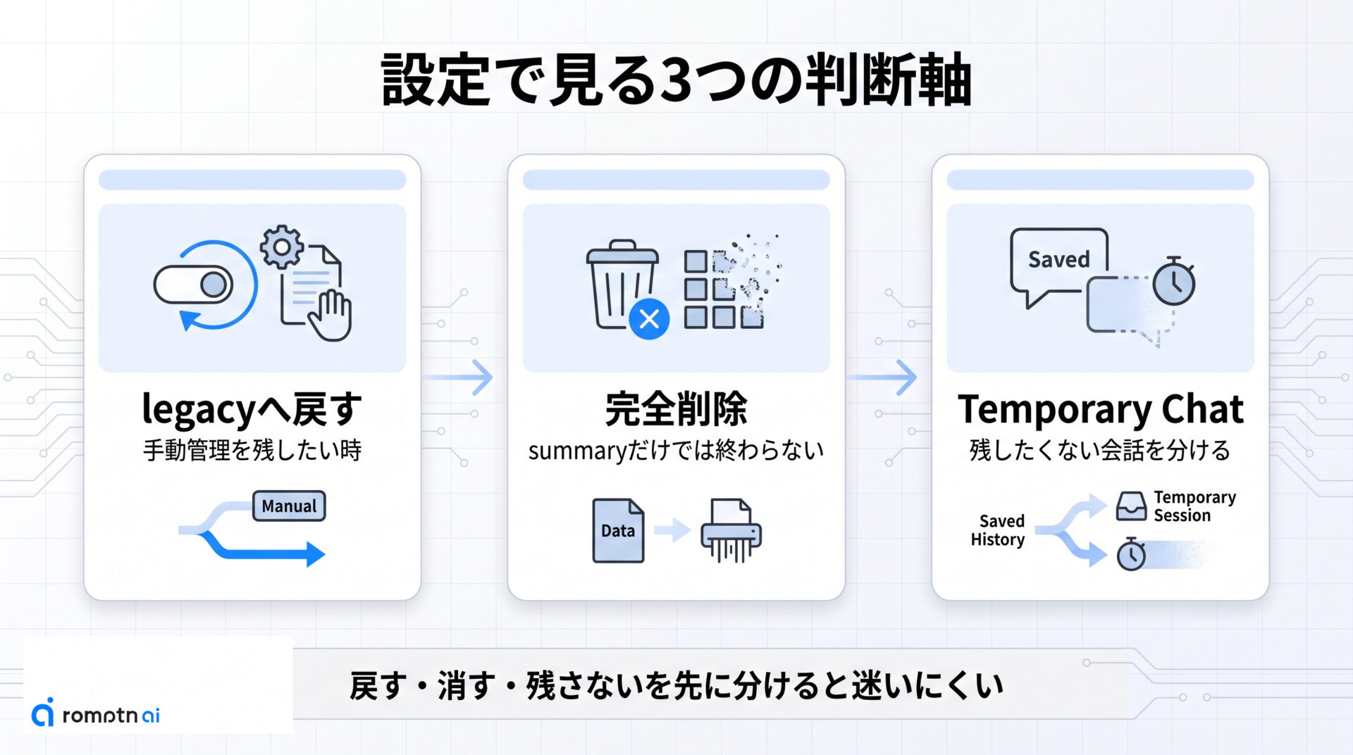 設定でできることの要点をまとめた図解