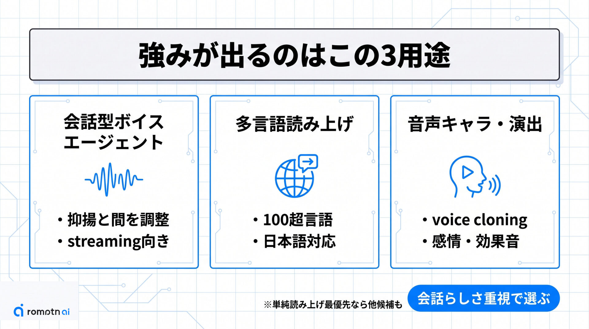 向いている音声アプリの要点をまとめた図解