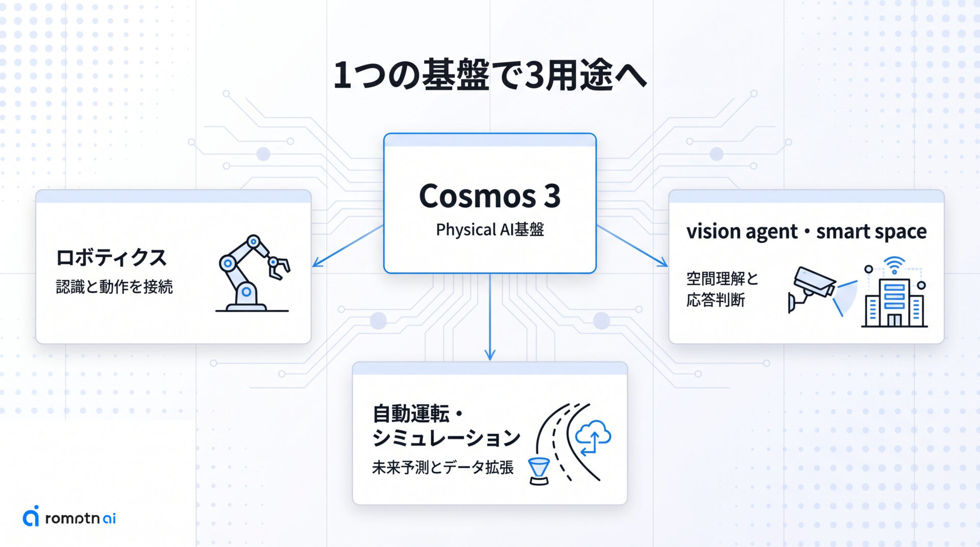 どこで使える？の要点をまとめた図解