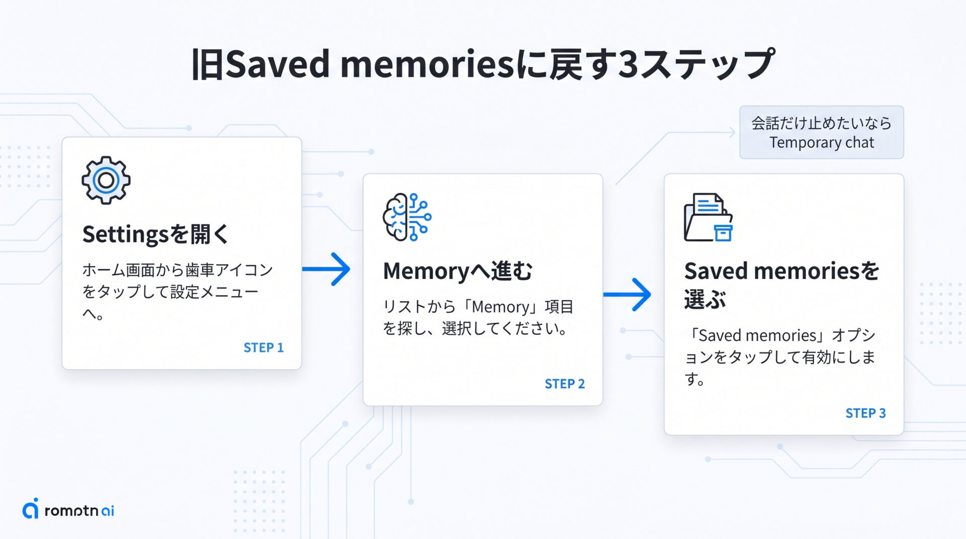 旧Saved memoriesに戻す方法の手順をまとめた図解