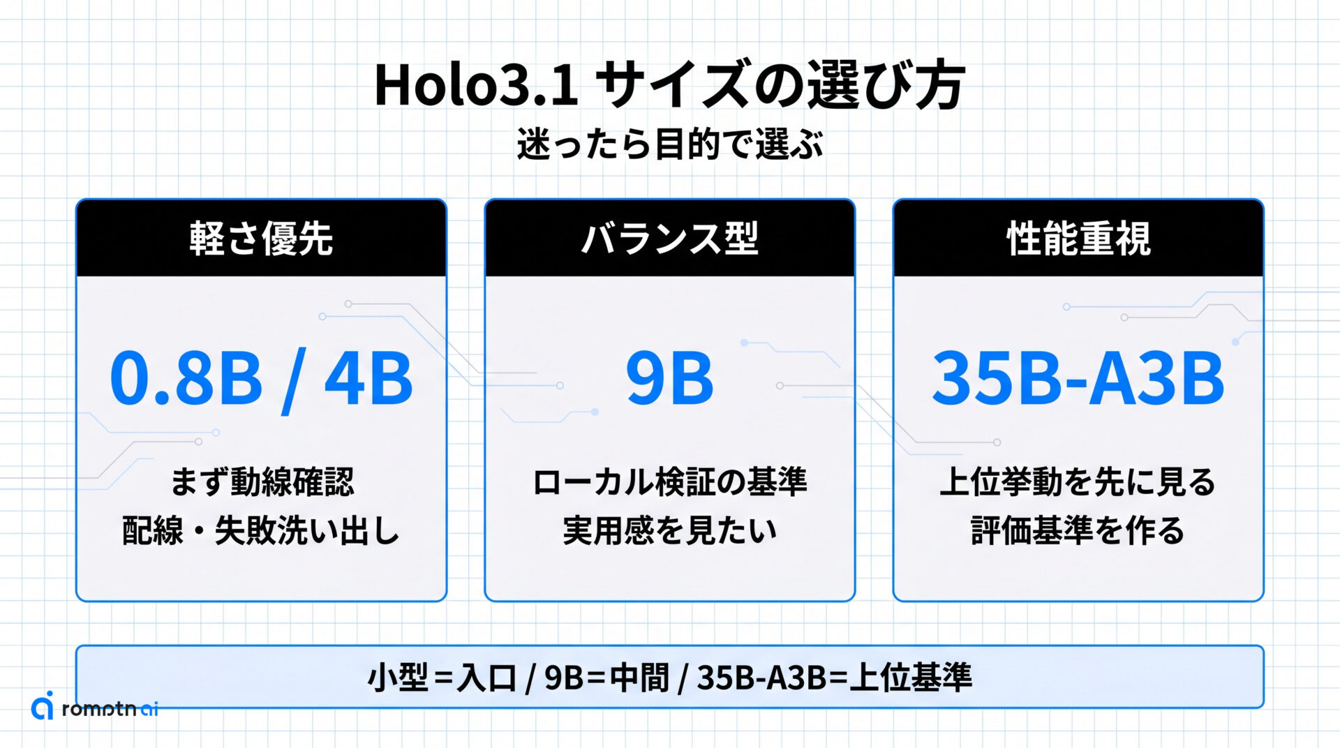 どのサイズを選ぶ?の要点をまとめた図解