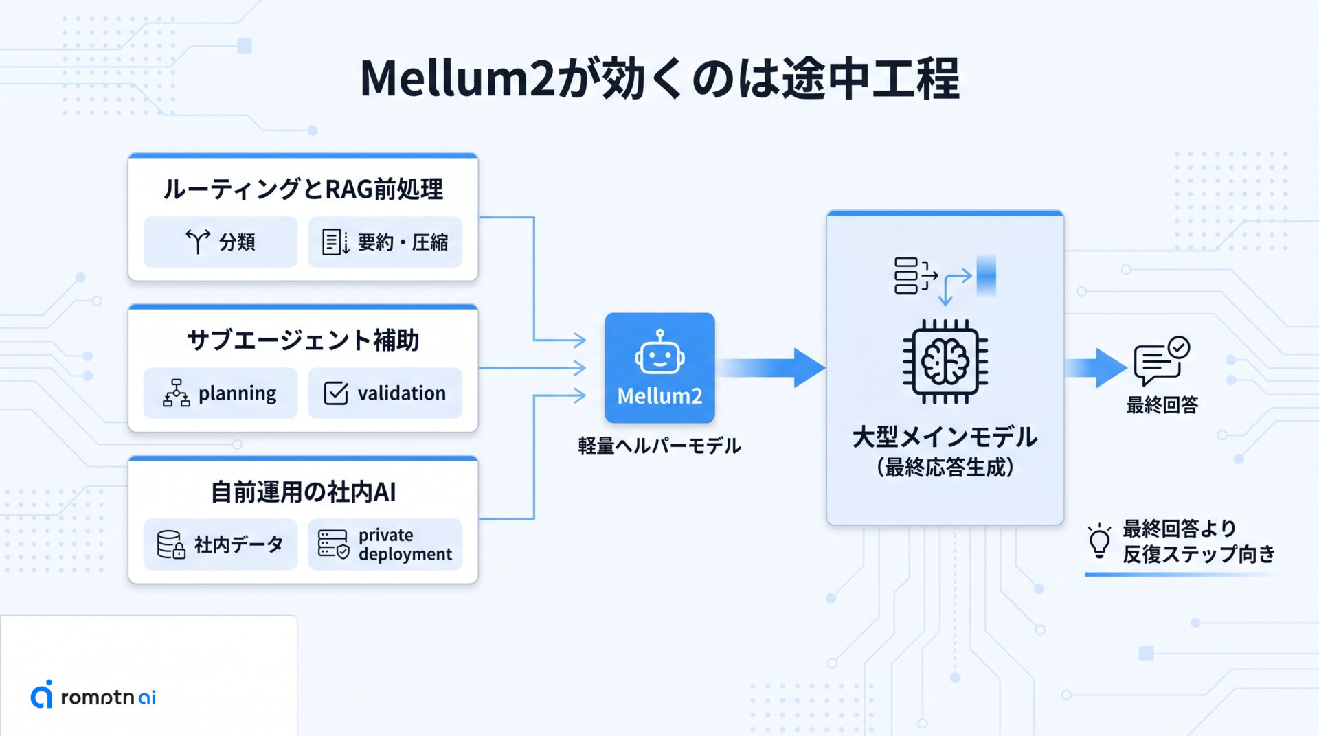 向く用途は3つあるの要点をまとめた図解