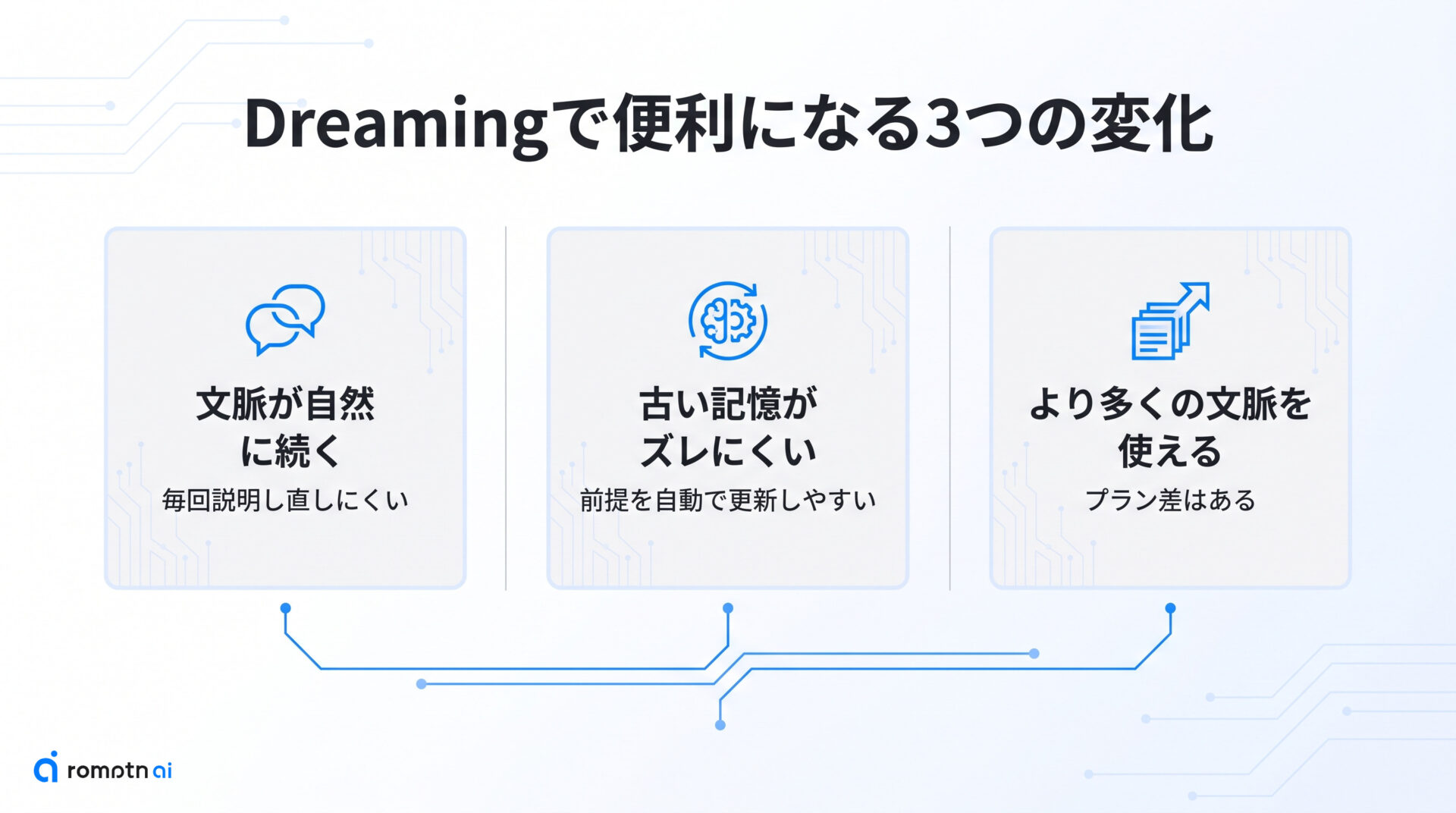 何が便利になるのかの要点をまとめた図解