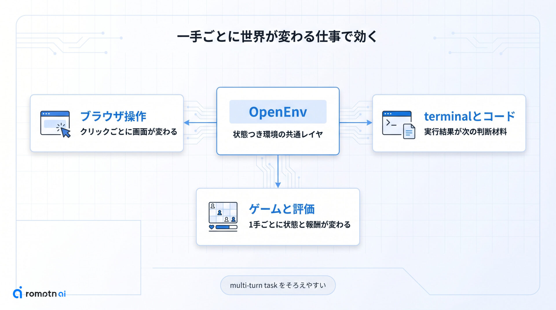 どこで役立つ?の要点をまとめた図解