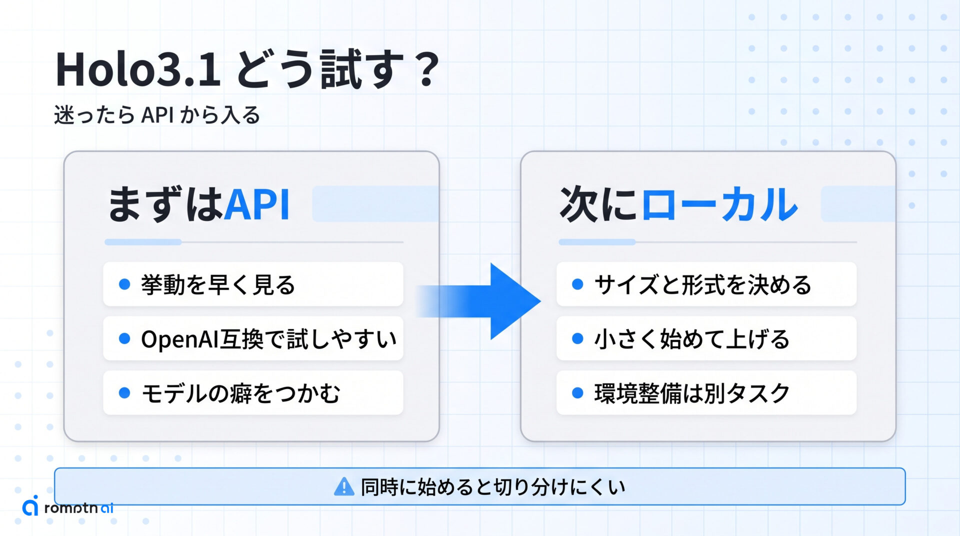 どう試す?の要点をまとめた図解