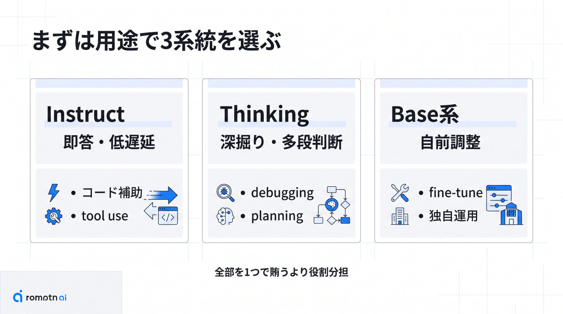モデル選びは3系統で考えるの要点をまとめた図解