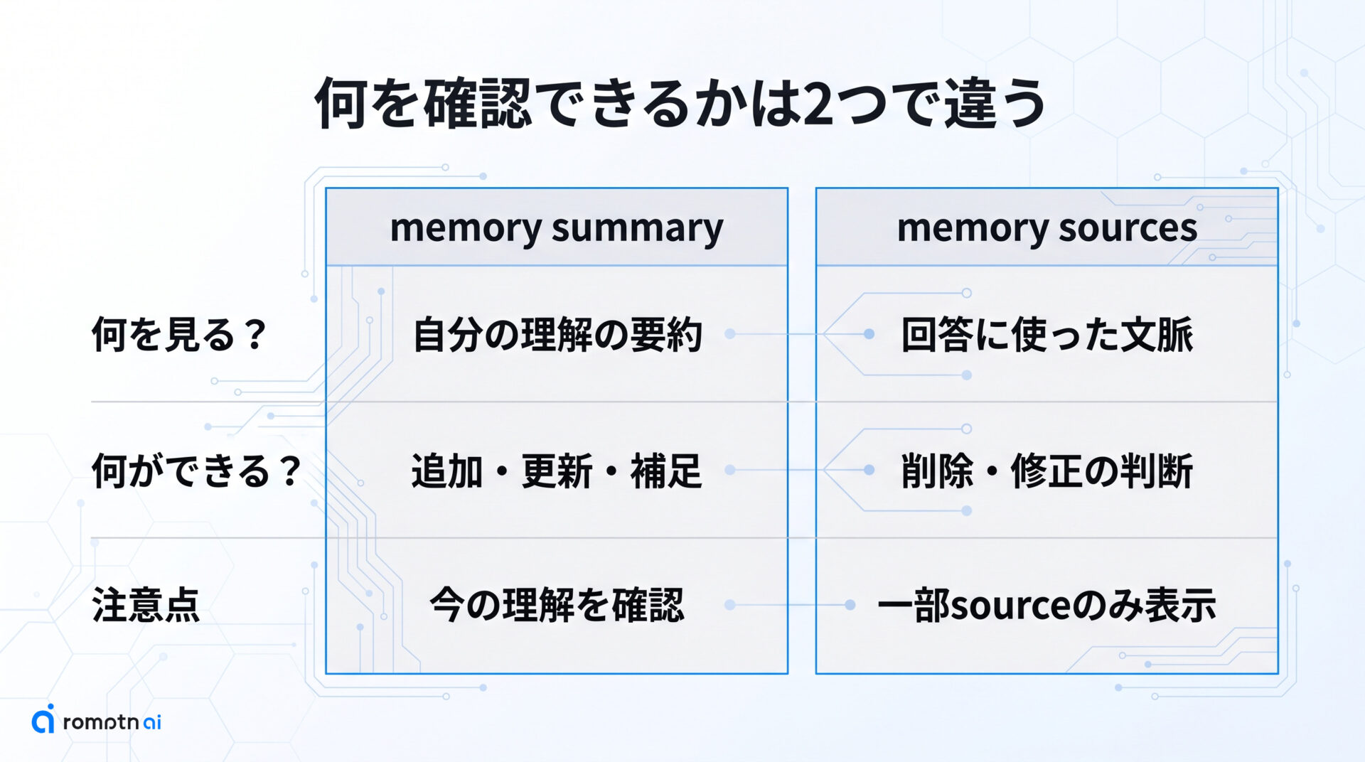 何を確認・修正できる?の要点をまとめた図解
