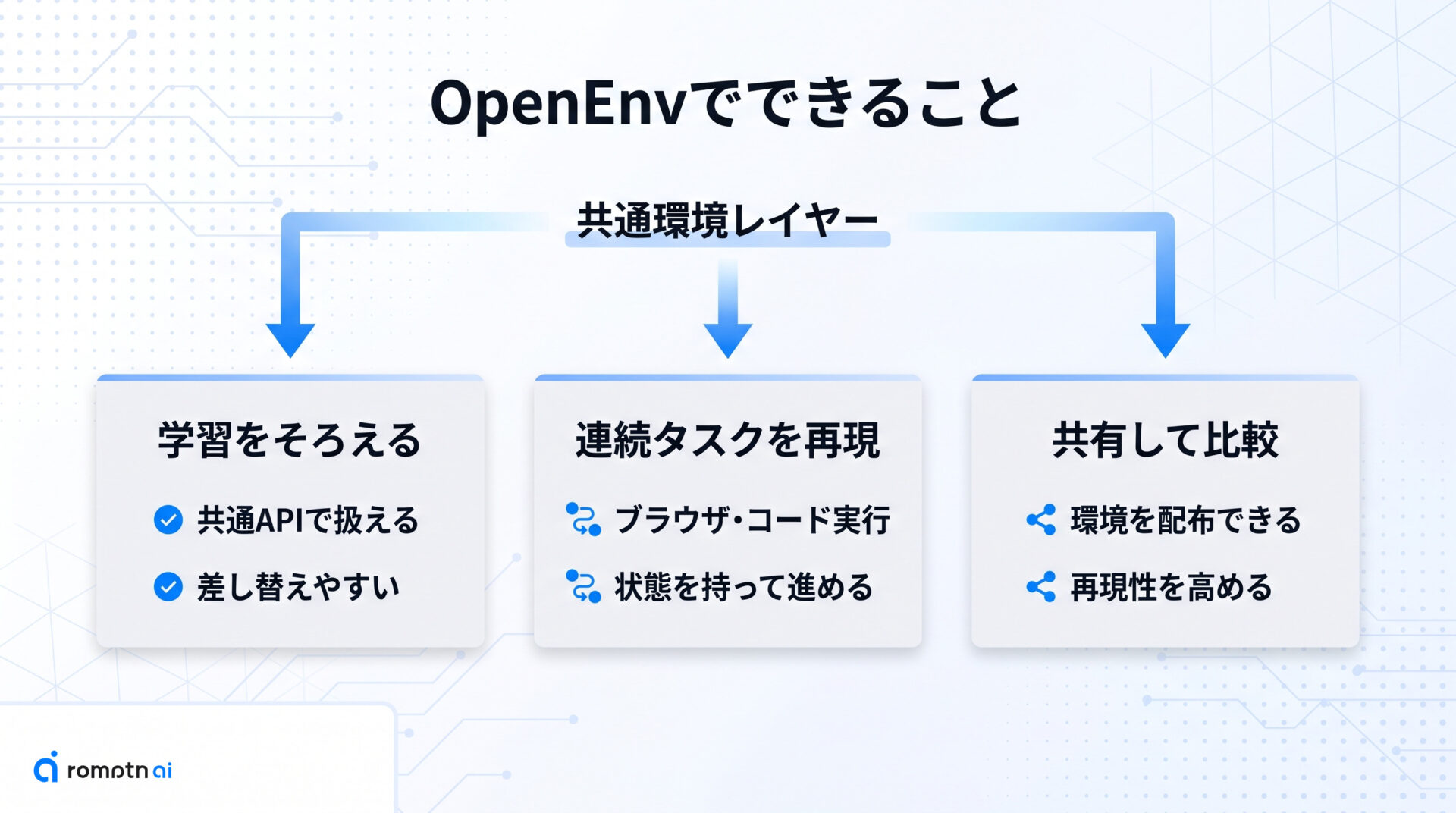 OpenEnvでできることの要点をまとめた図解