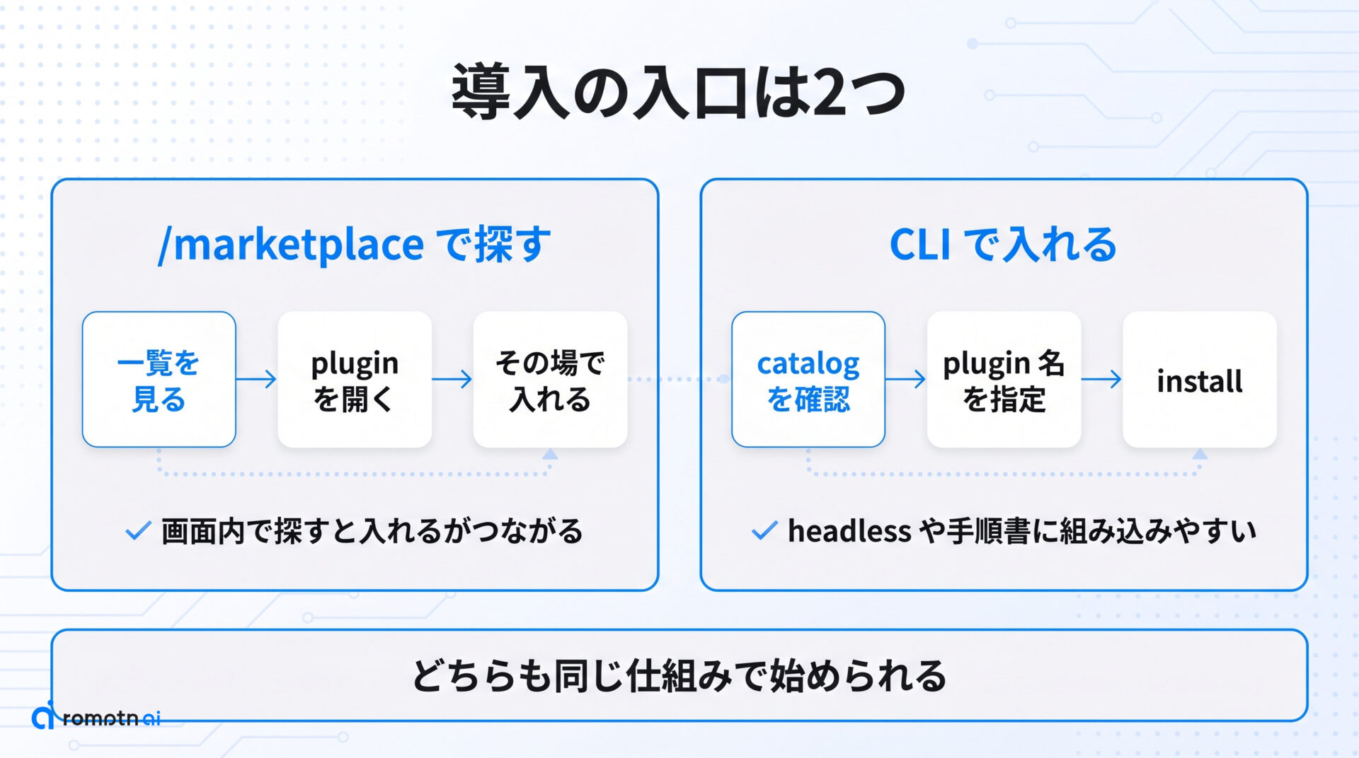 導入はどこまで簡単かの要点をまとめた図解