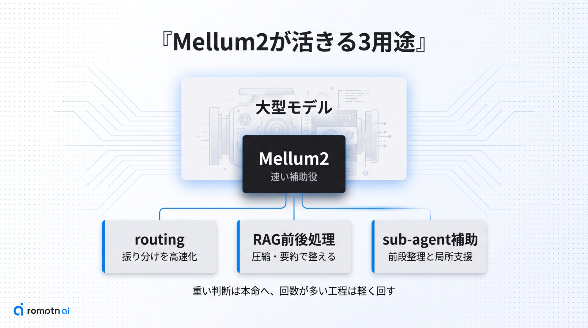 活きる用途は3つの要点をまとめた図解