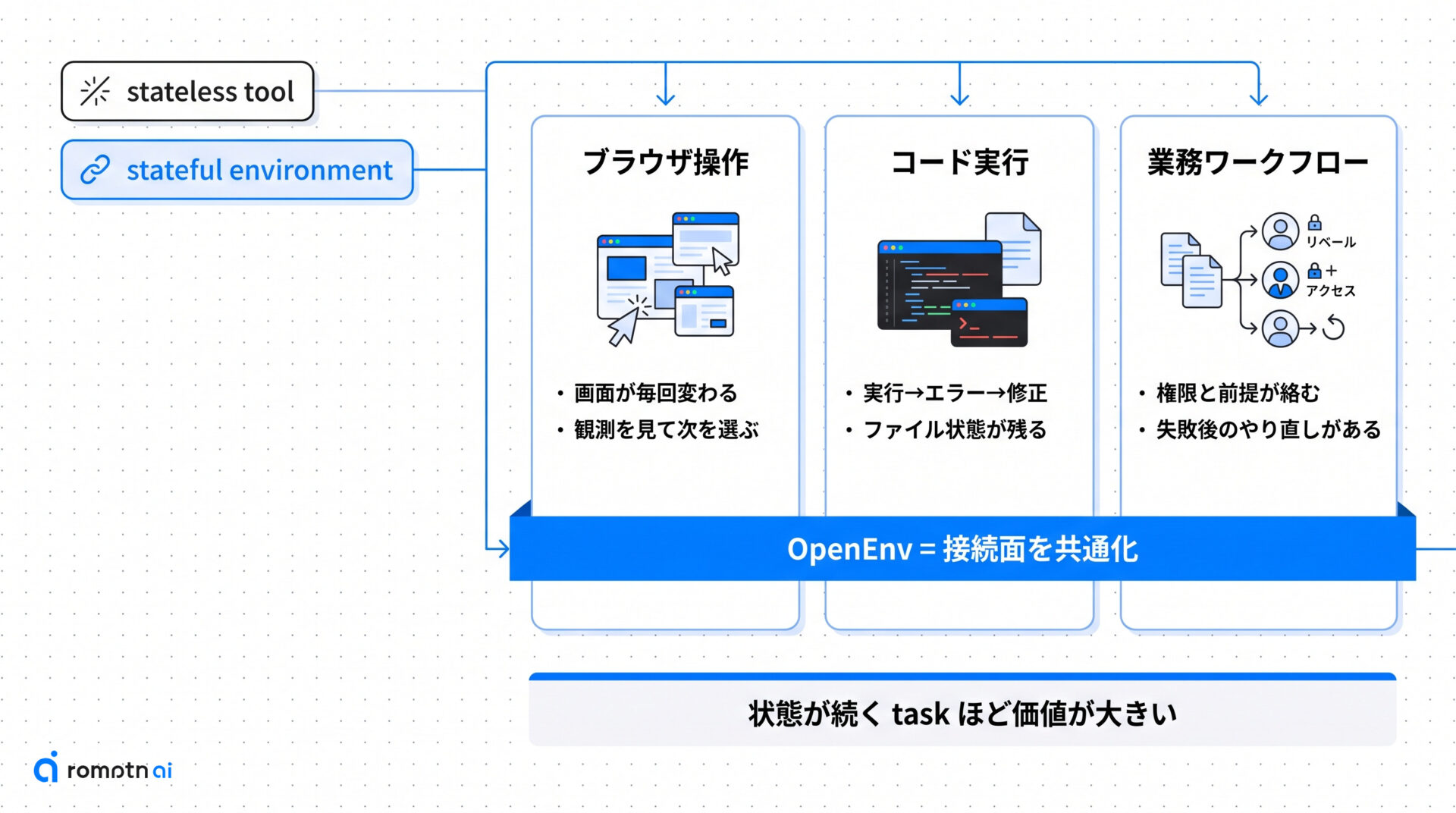 実務では何が変わるのかの要点をまとめた図解