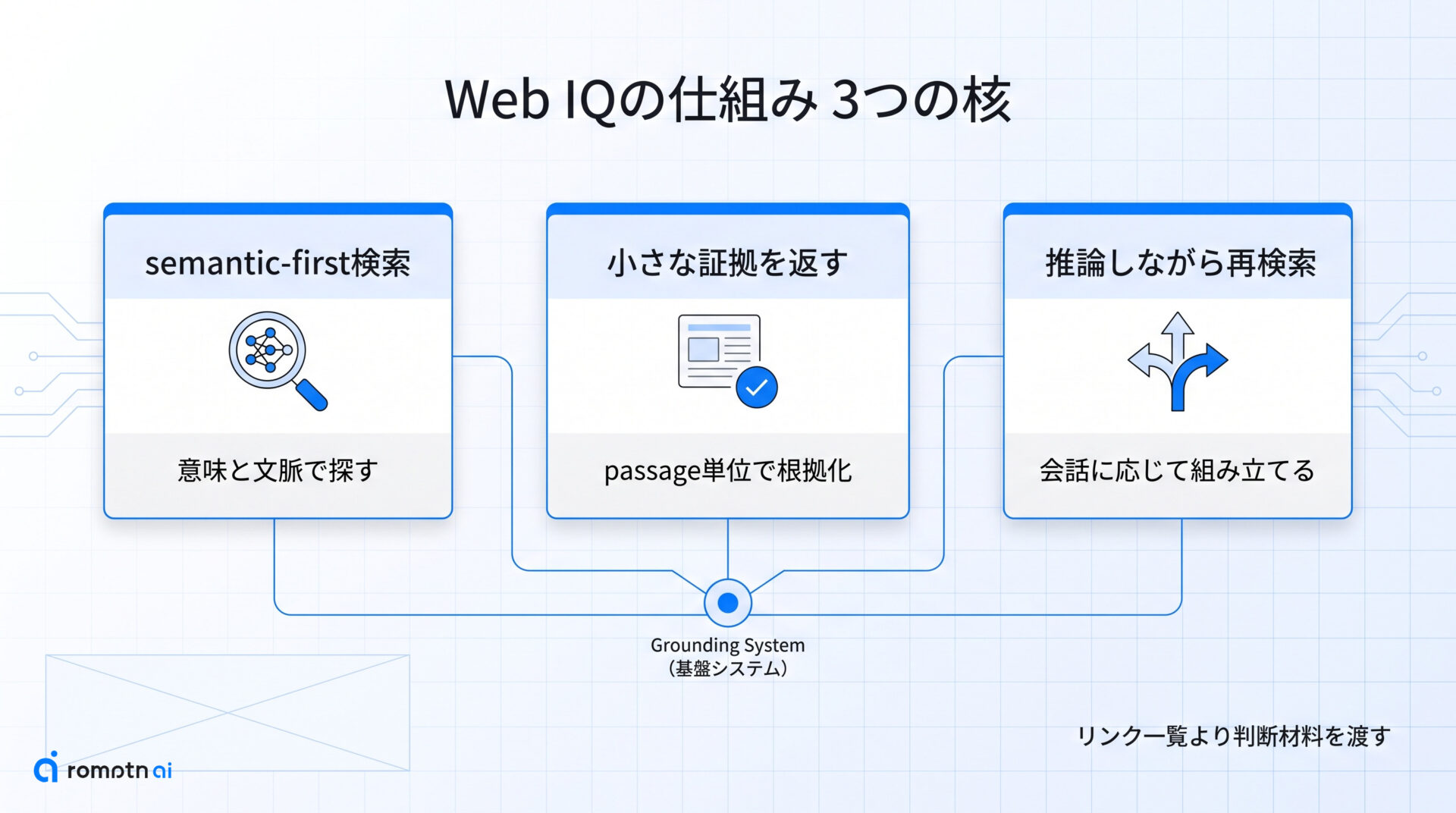 仕組みのポイントの要点をまとめた図解