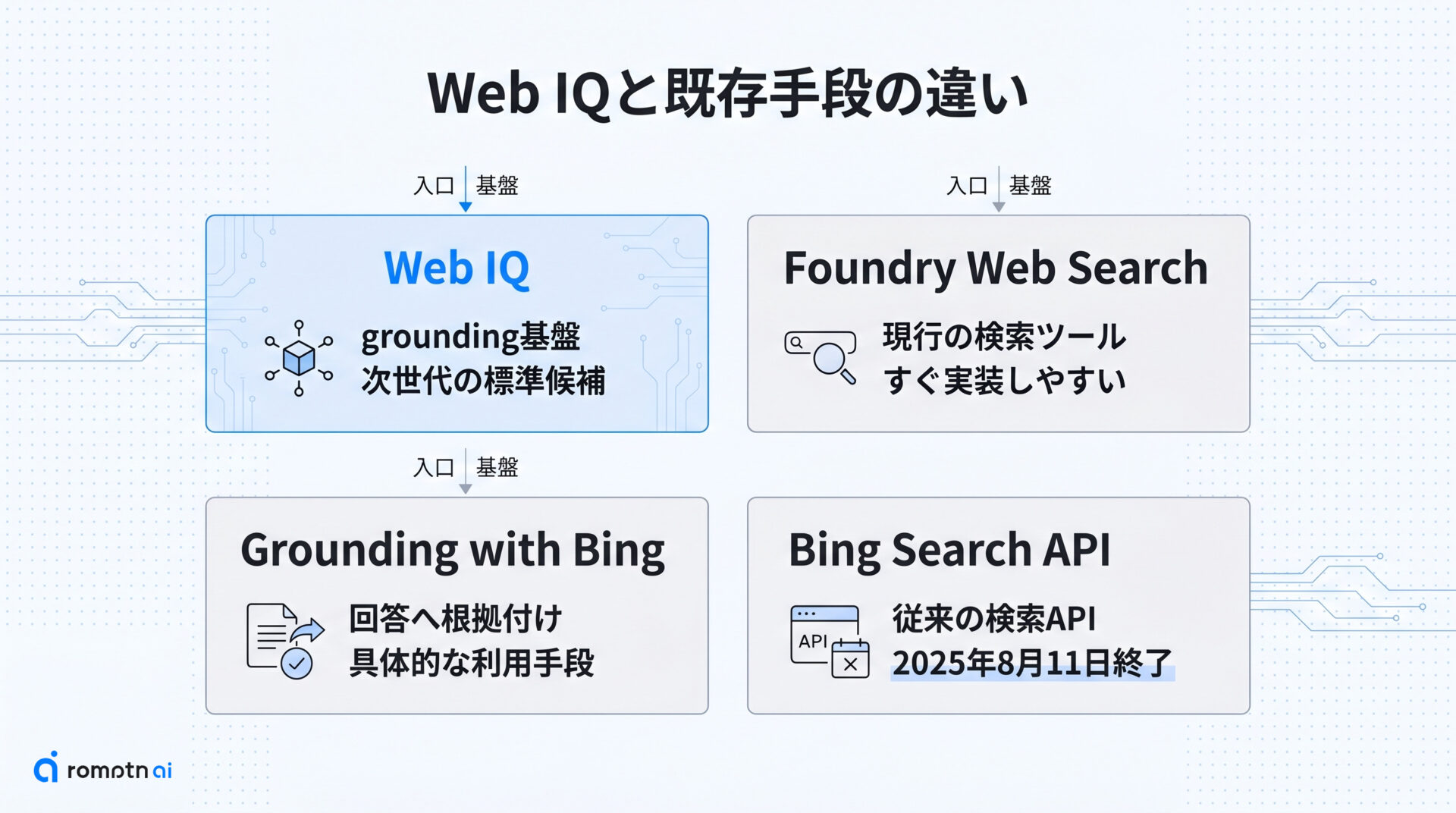 既存の手段とどう違うかの要点をまとめた図解