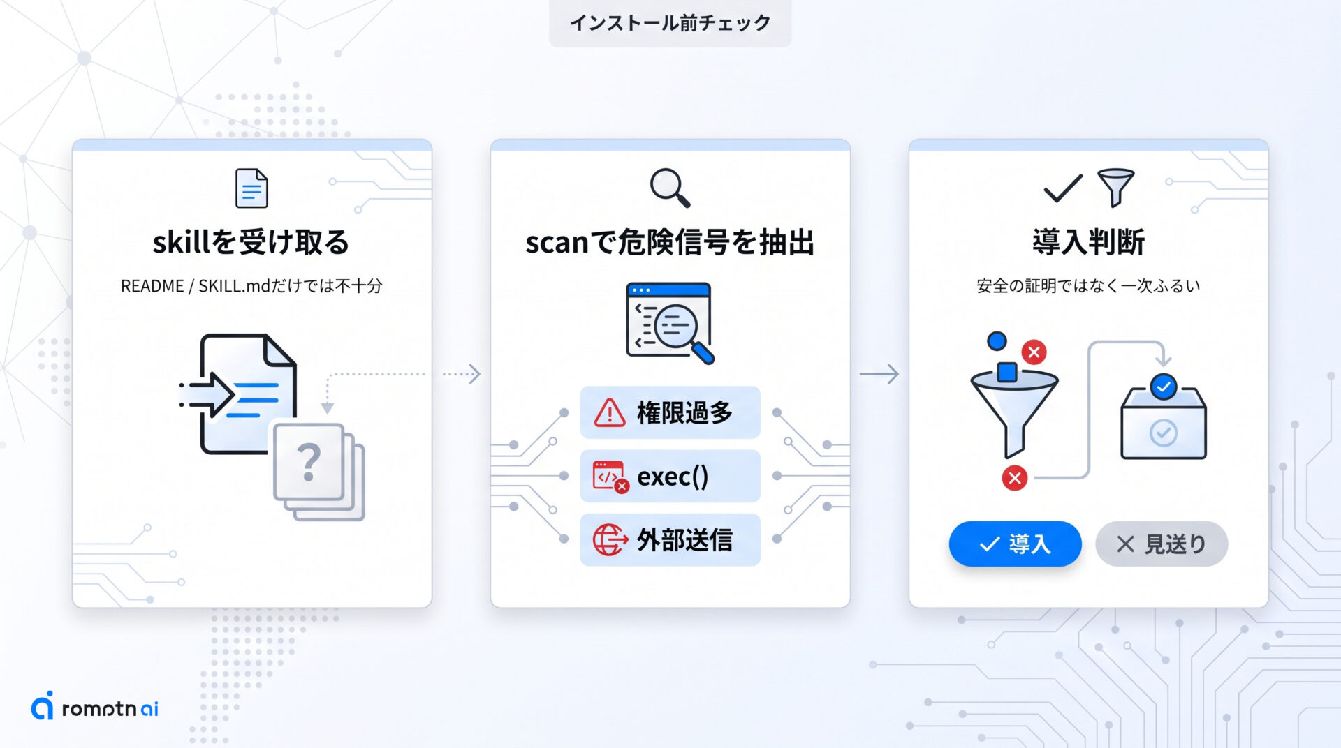 SkillSpectorで何が分かる?の手順をまとめた図解
