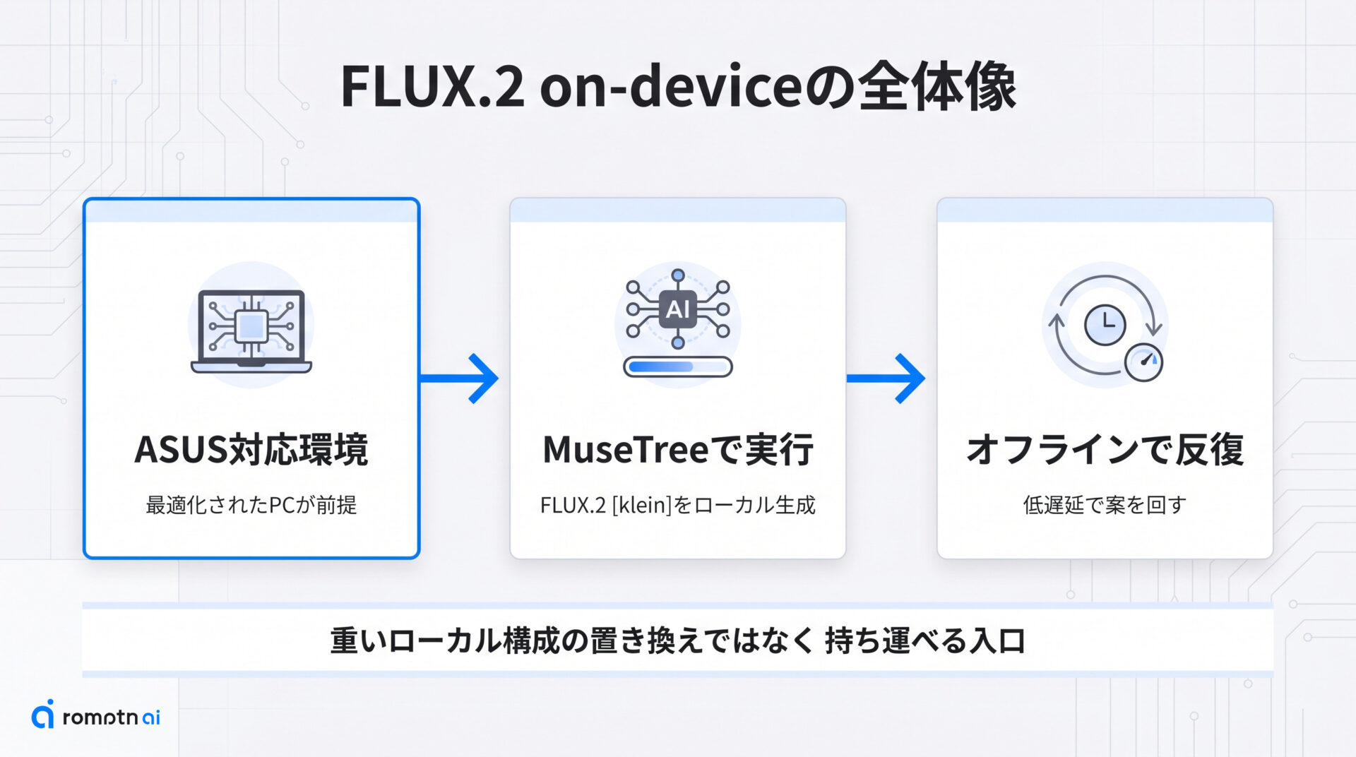 まず押さえたい全体像の手順をまとめた図解