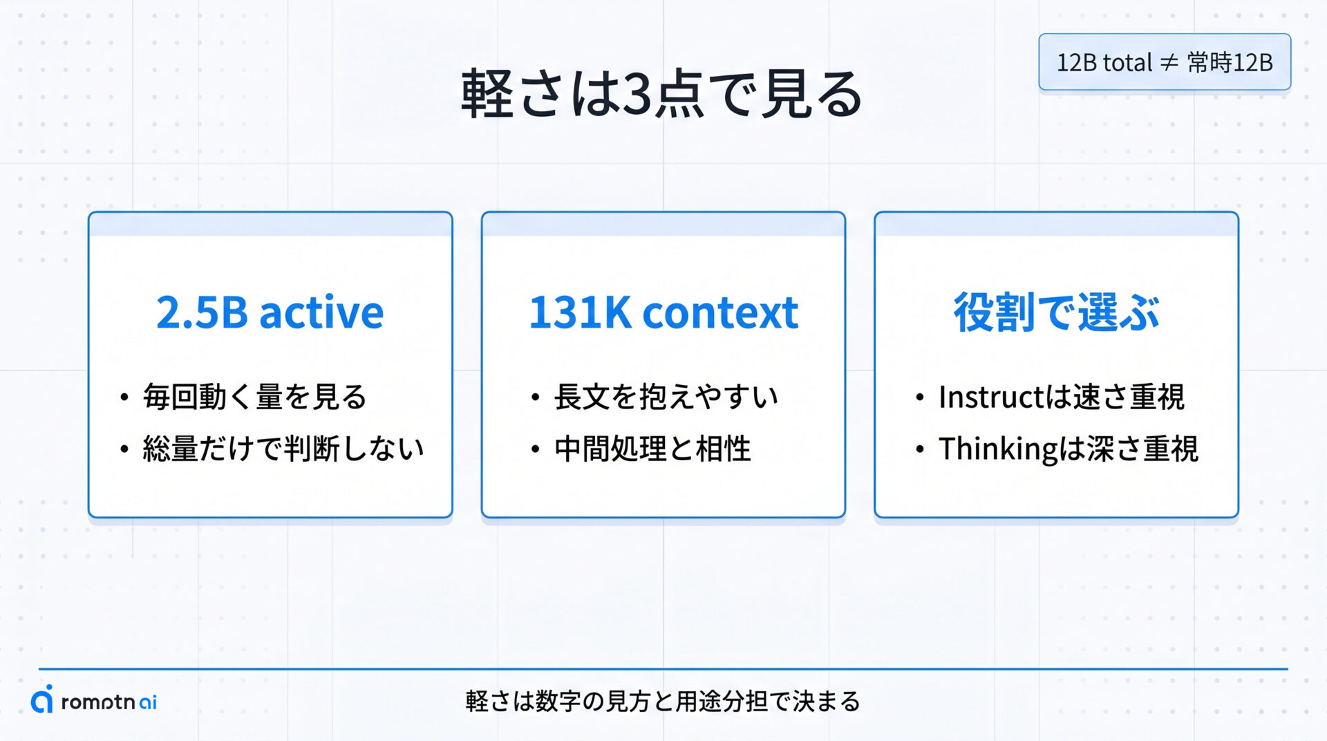 何が軽いのかの要点をまとめた図解
