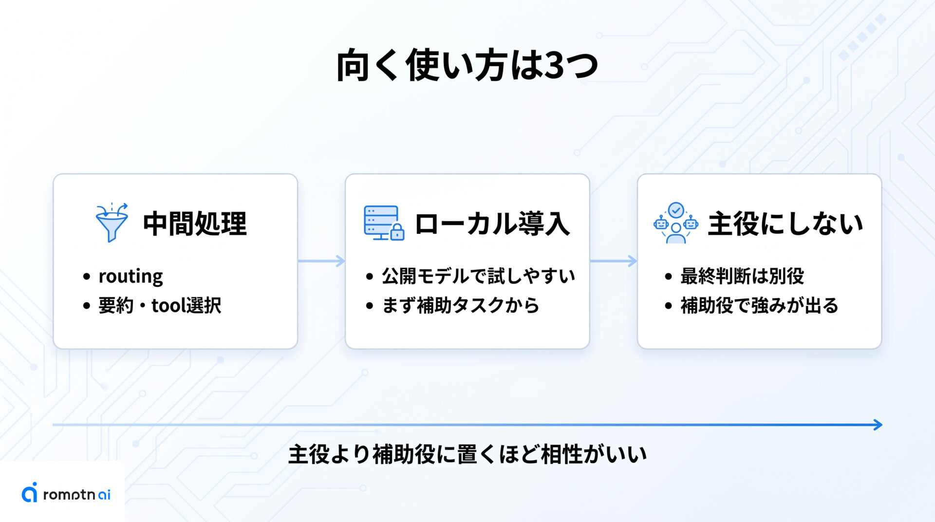 向いている使い方の要点をまとめた図解