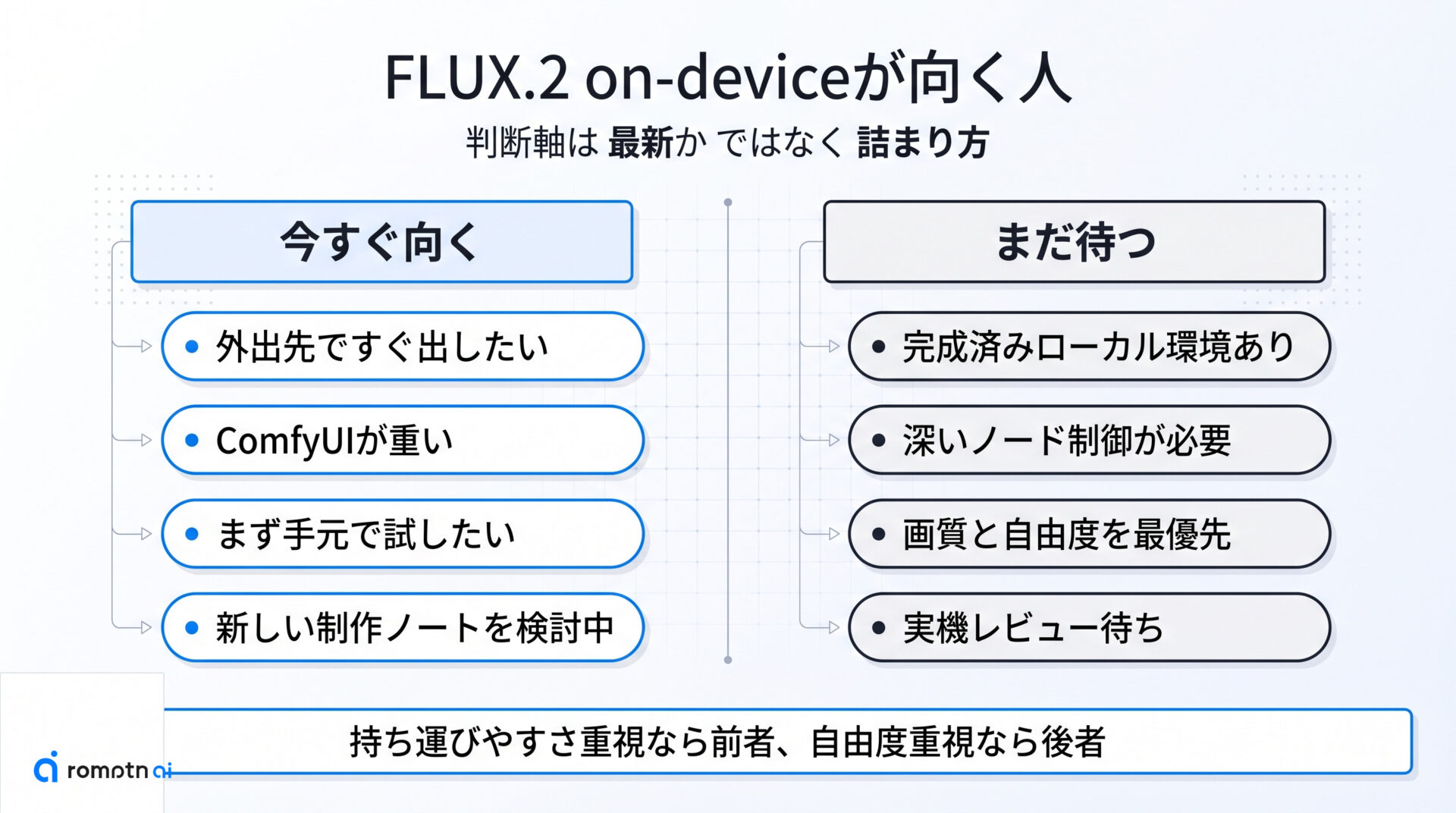 どんな人に向くかの要点をまとめた図解