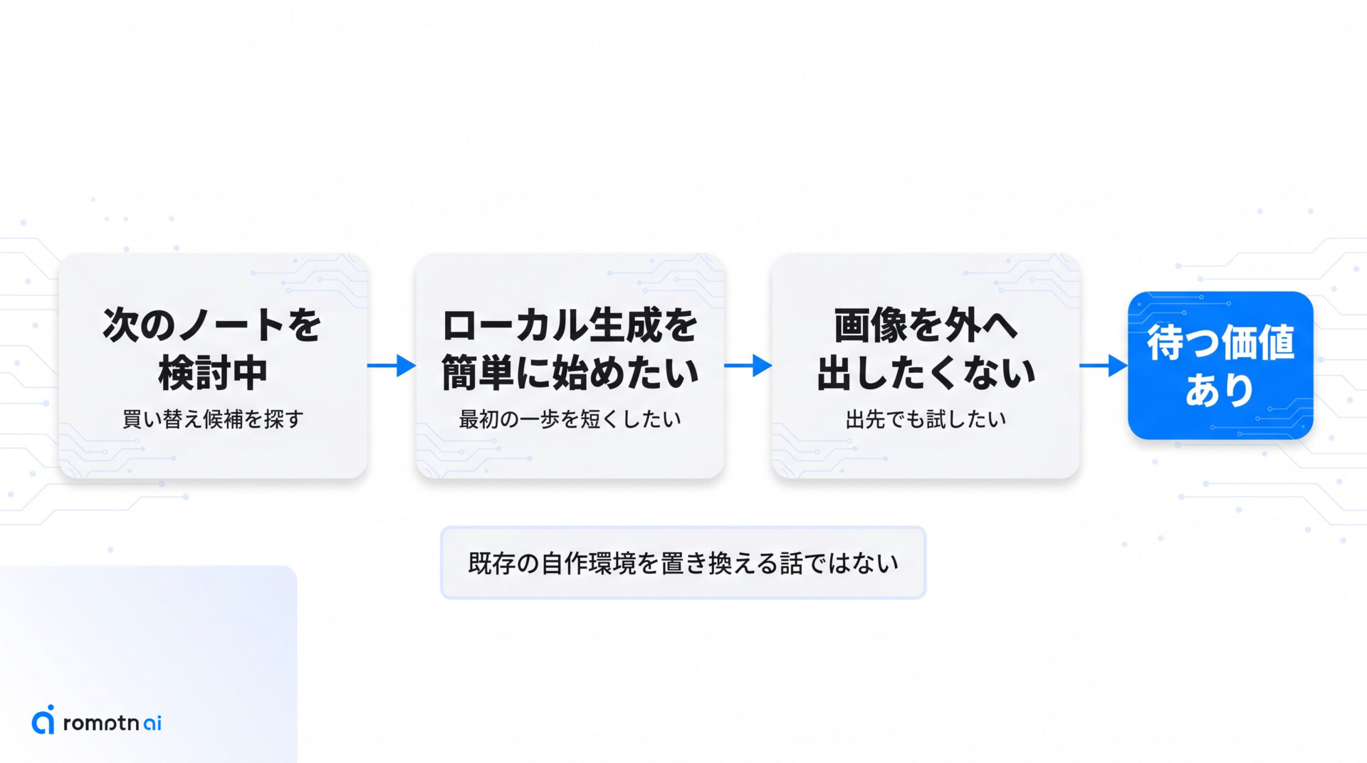 ③ まず待つ価値が高い読者の手順をまとめた図解