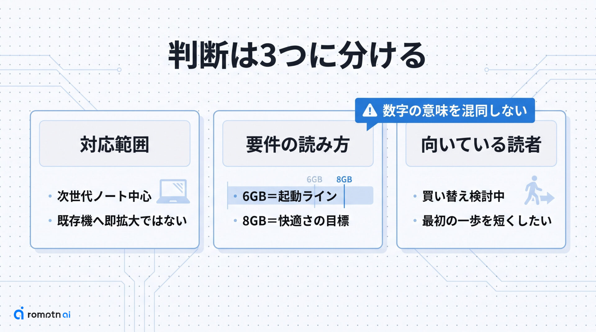 ASUS ProArtでFLUX.2を使える条件の要点をまとめた図解