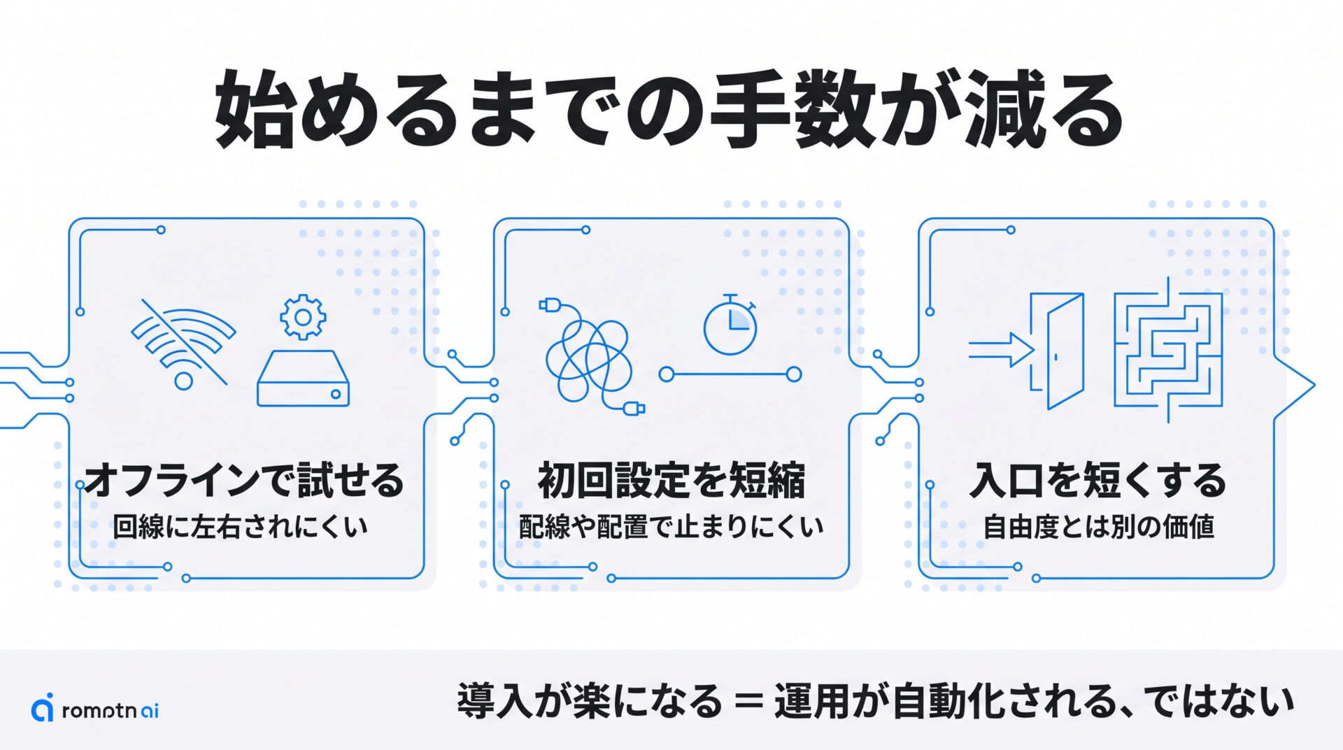 MuseTreeで何が簡単になるのかの要点をまとめた図解